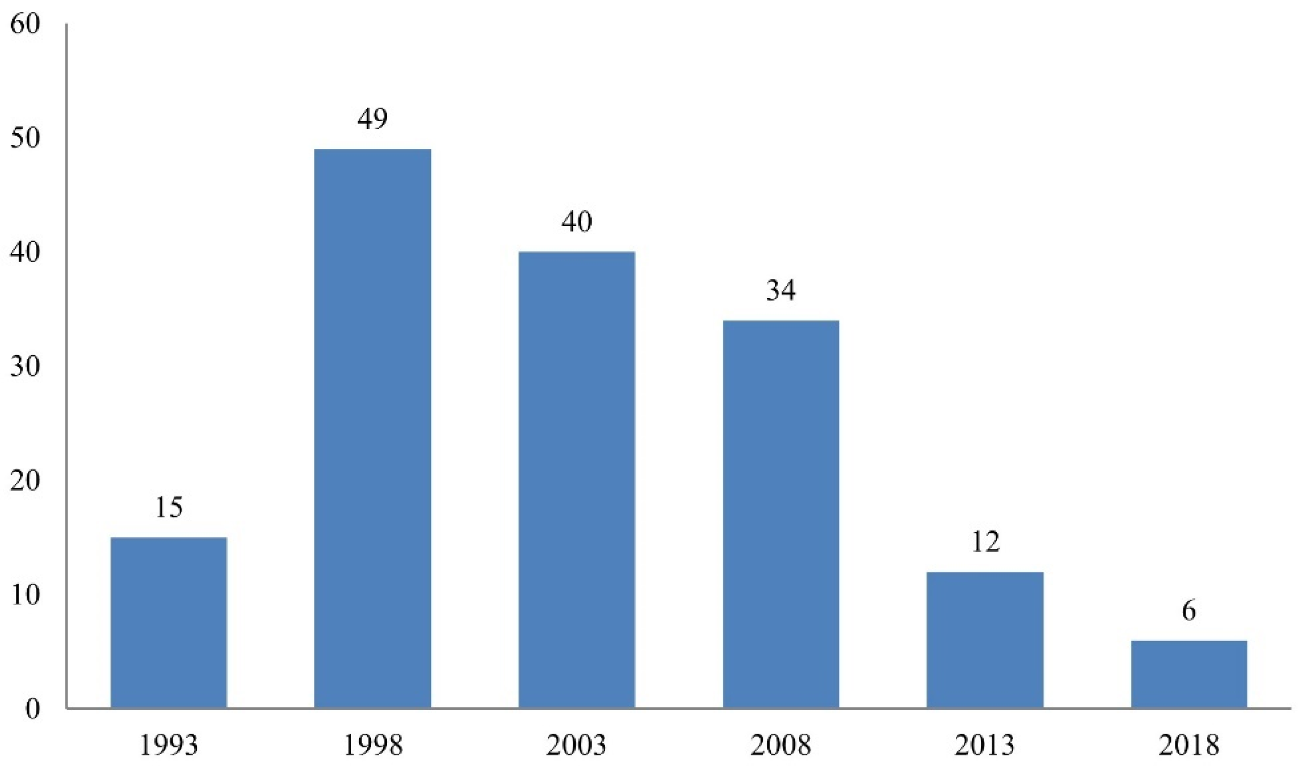 Journalmedia 04 00014 g013