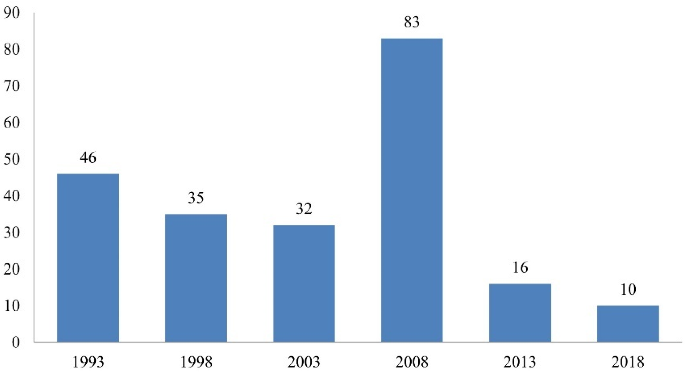 Journalmedia 04 00014 g014