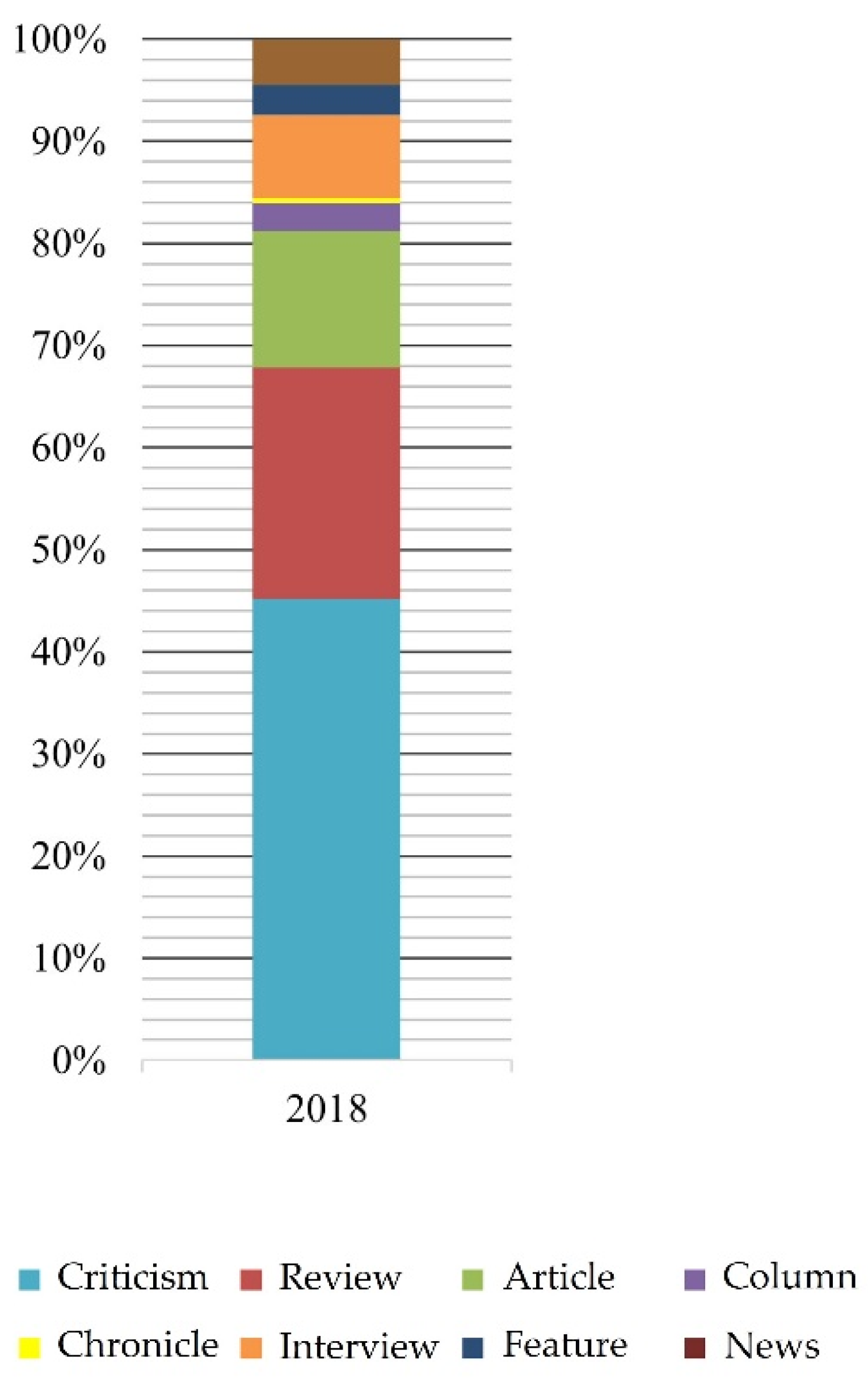 Journalmedia 04 00014 g017