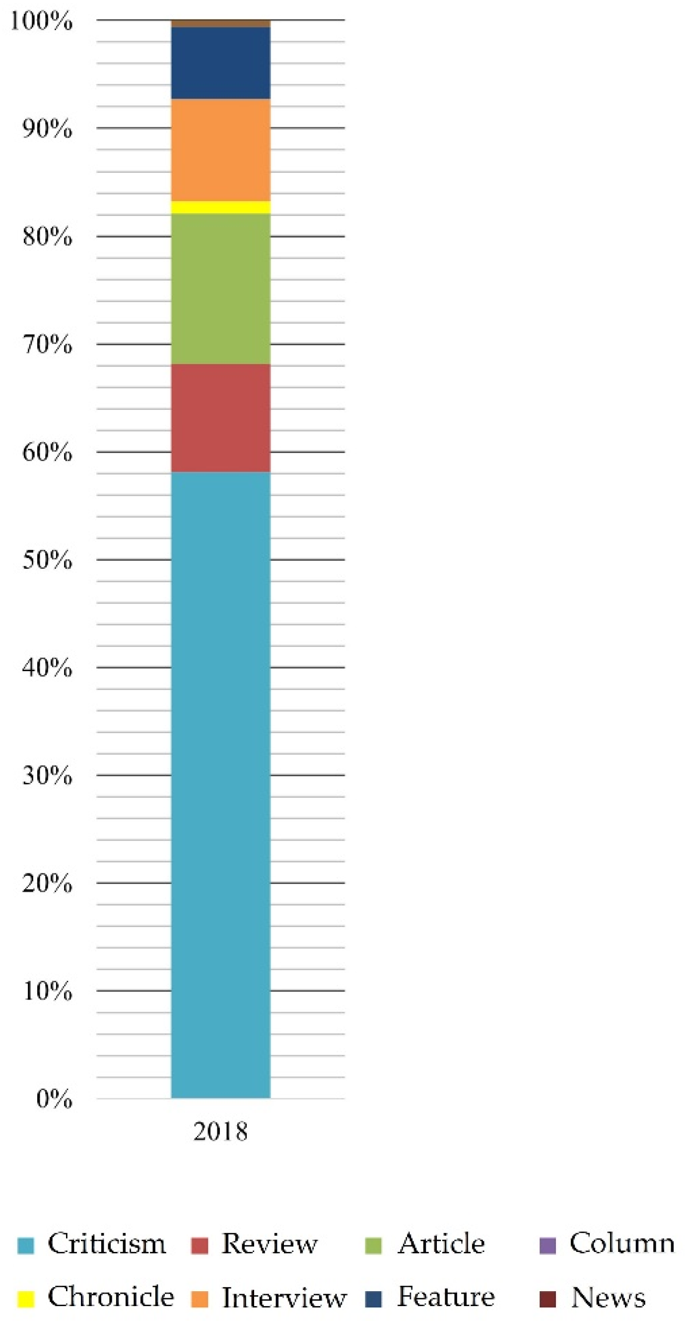 Journalmedia 04 00014 g018