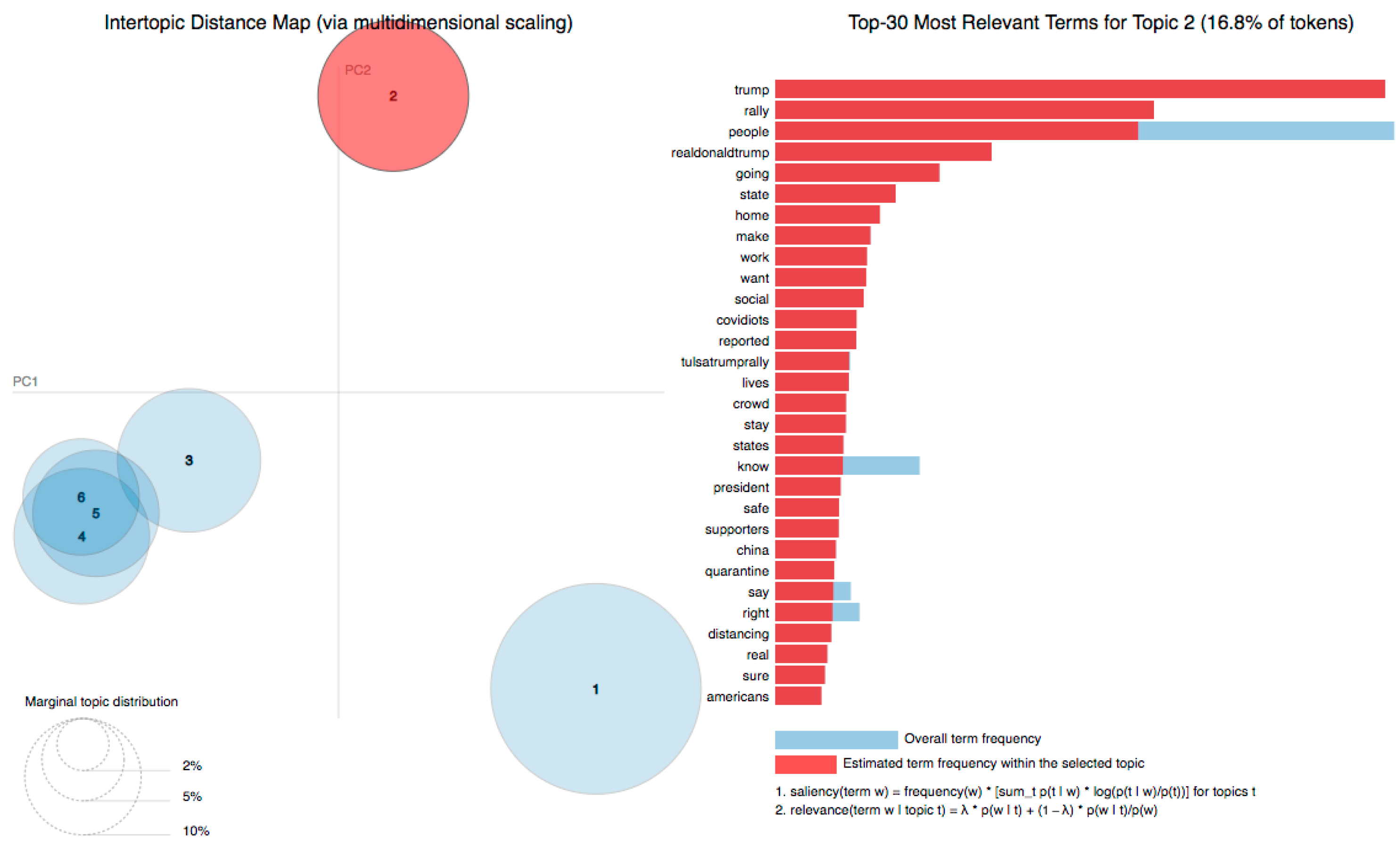 Journalmedia 04 00030 g005