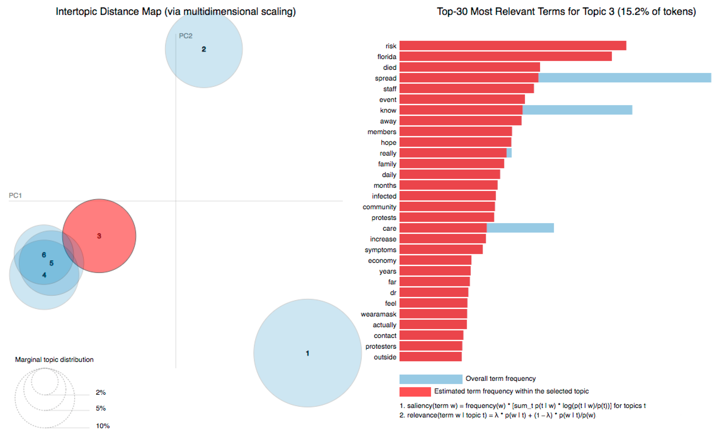 Journalmedia 04 00030 g006