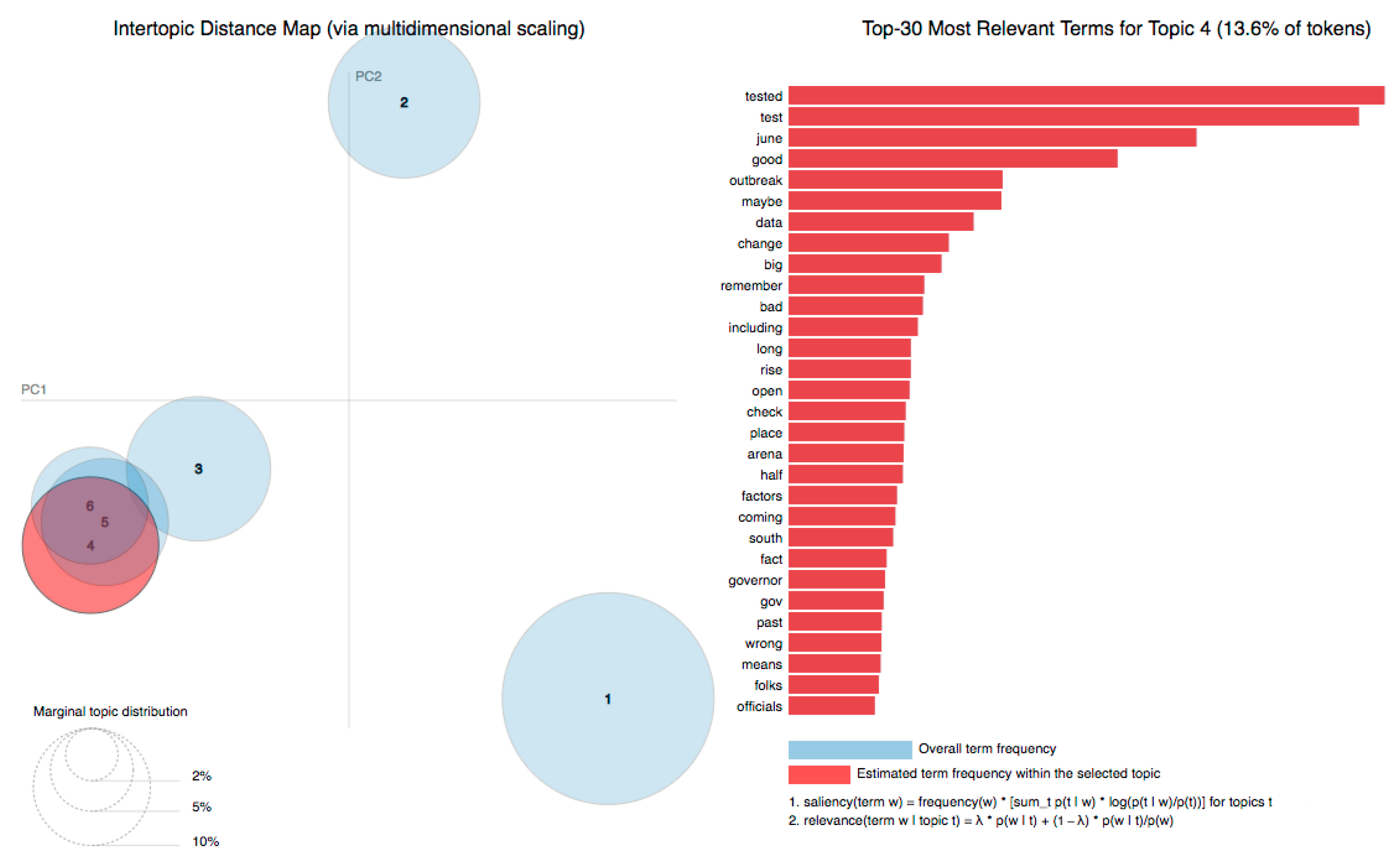 Journalmedia 04 00030 g007