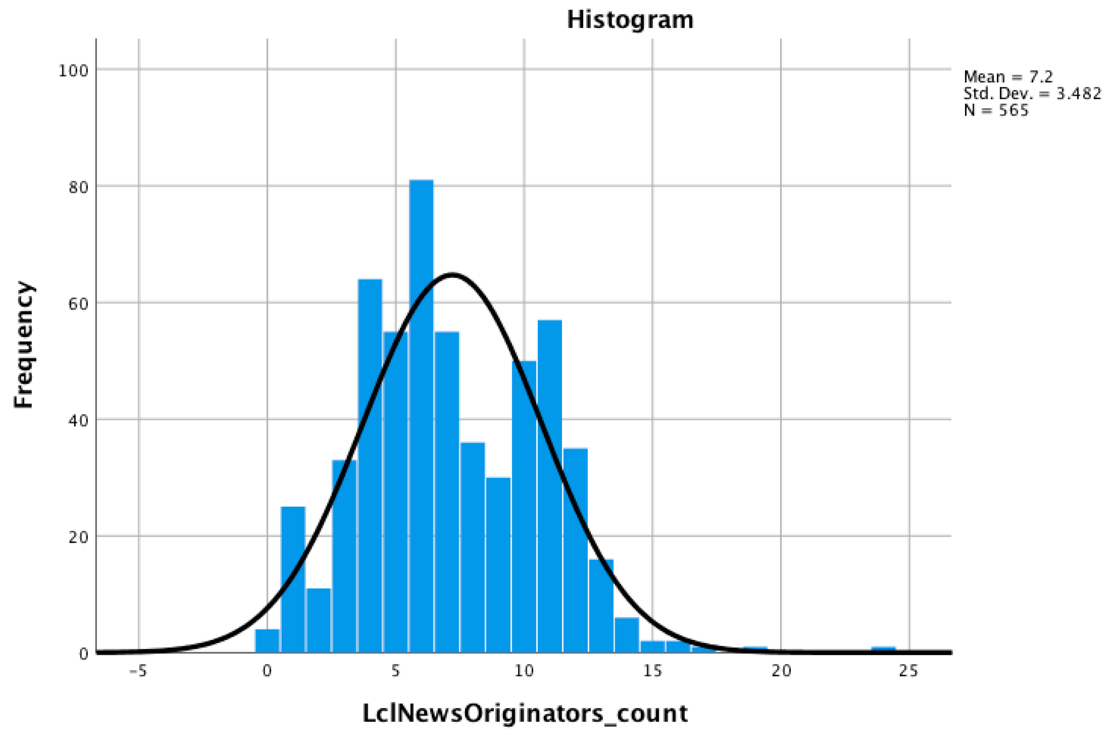 Journalmedia 04 00031 g001