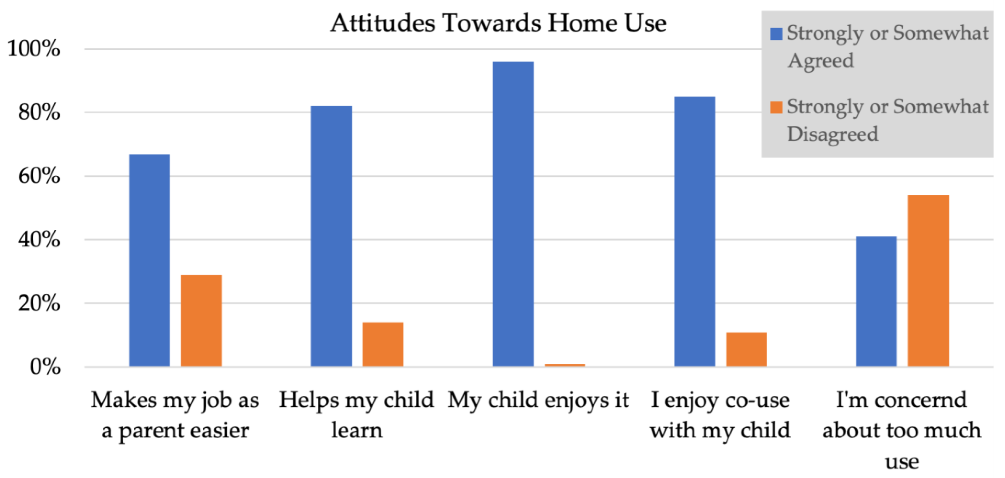 Journalmedia 04 00034 g003