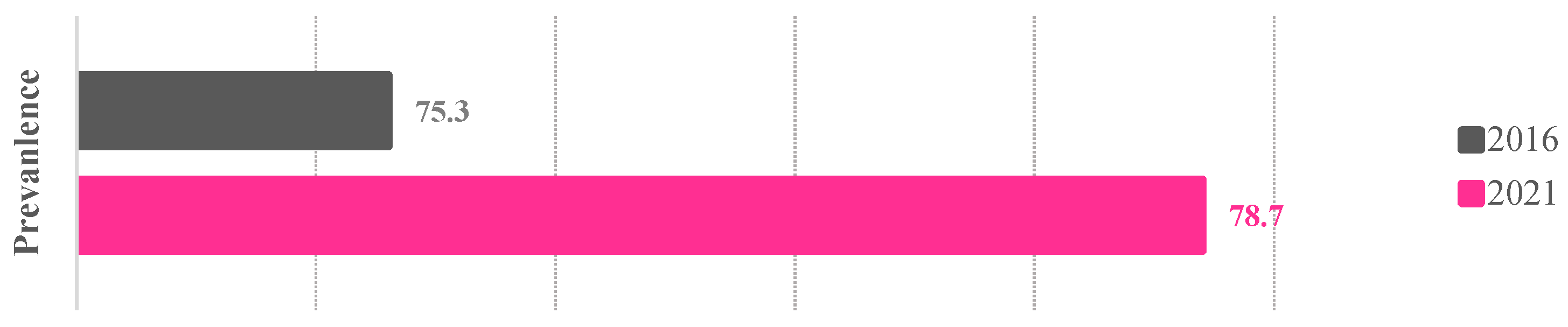 Journalmedia 04 00037 g001 Journalmedia 04 00037 g001