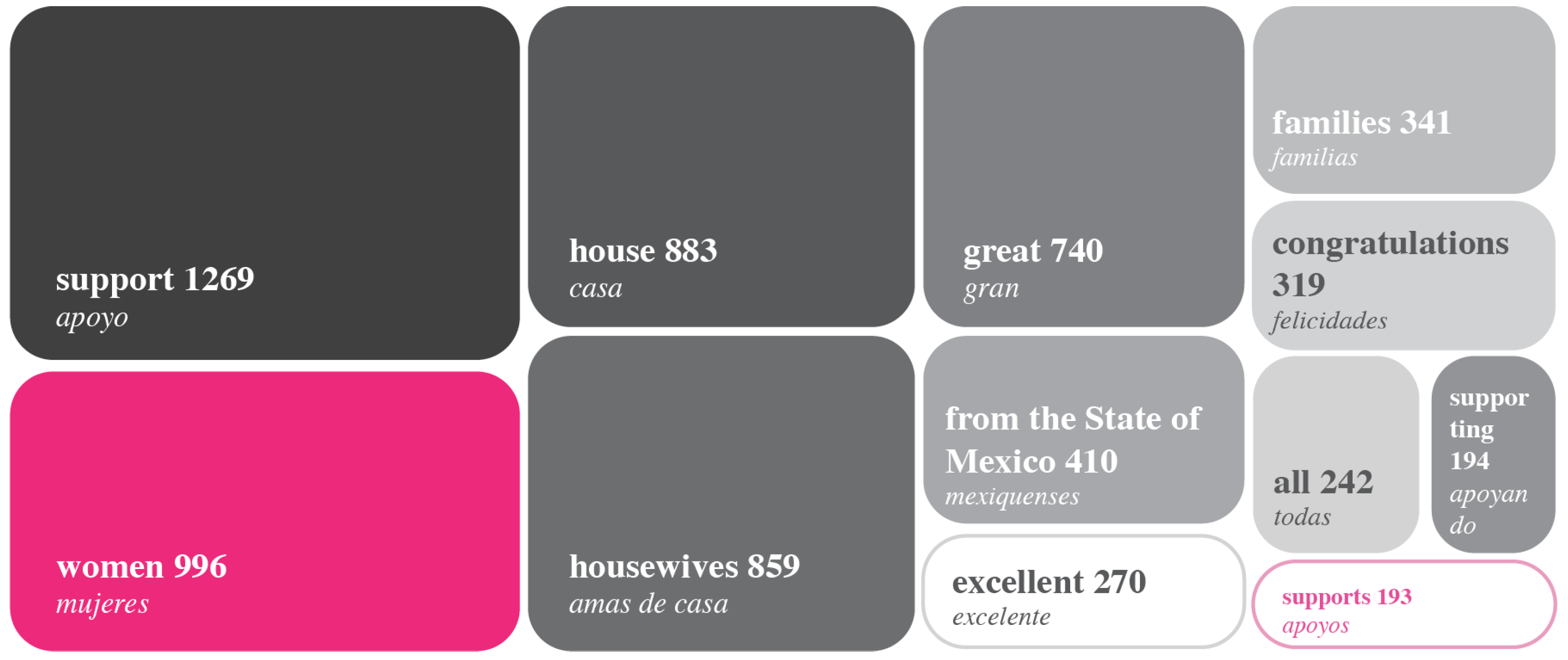 Journalmedia 04 00037 g006 Journalmedia 04 00037 g006