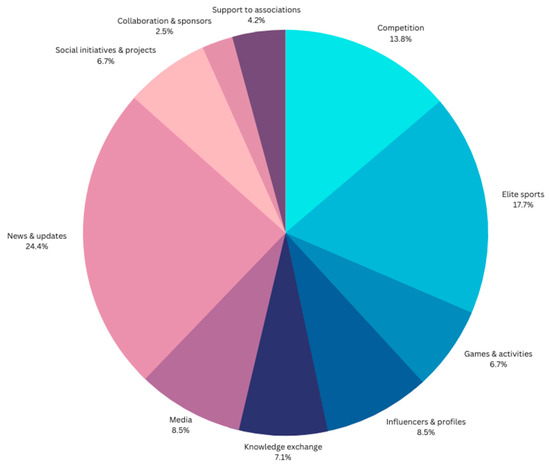 Journalmedia 04 00044 g002