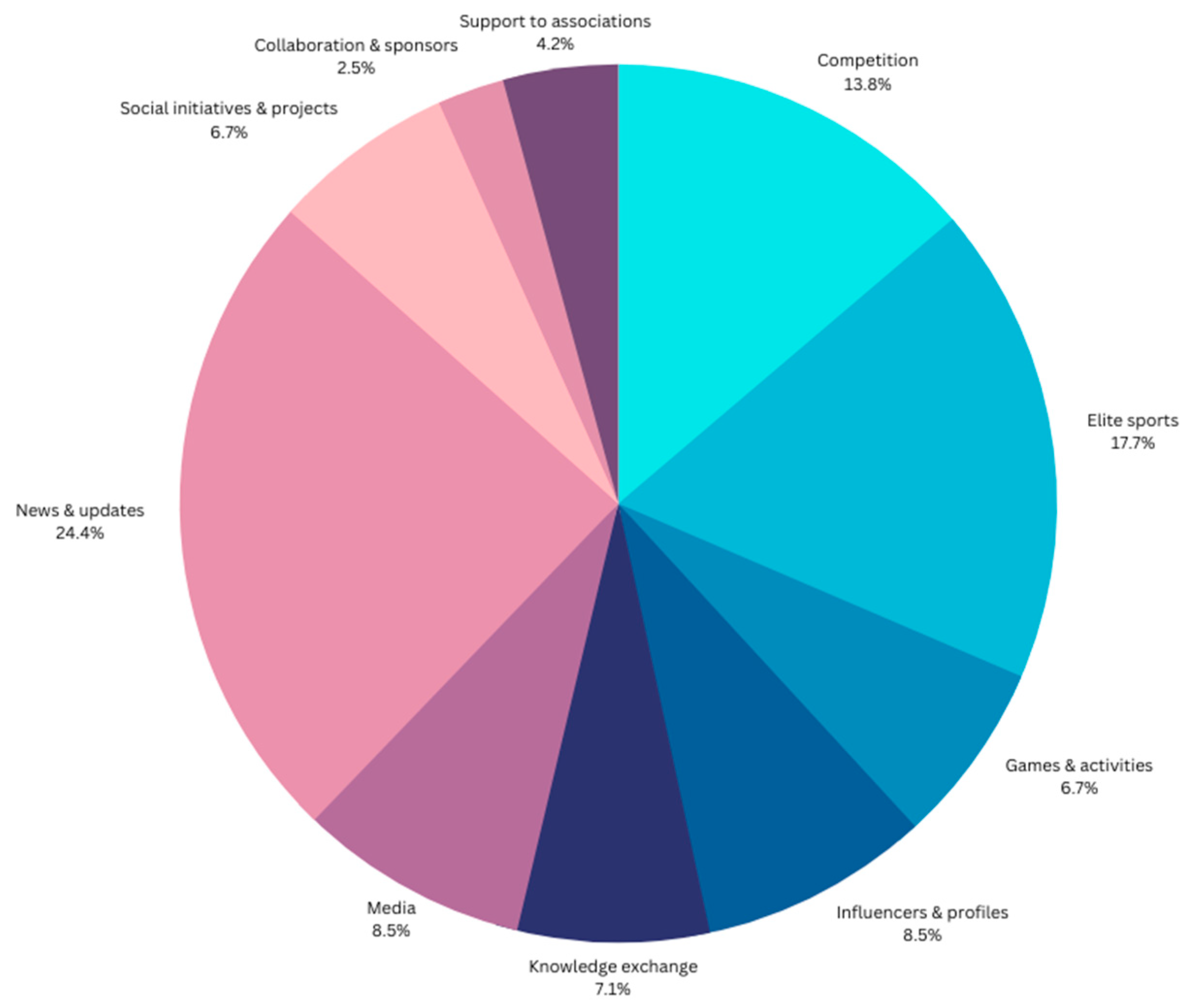 Journalmedia 04 00044 g002