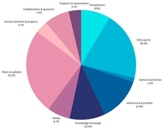 Journalmedia 04 00044 g003