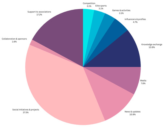 Journalmedia 04 00044 g004