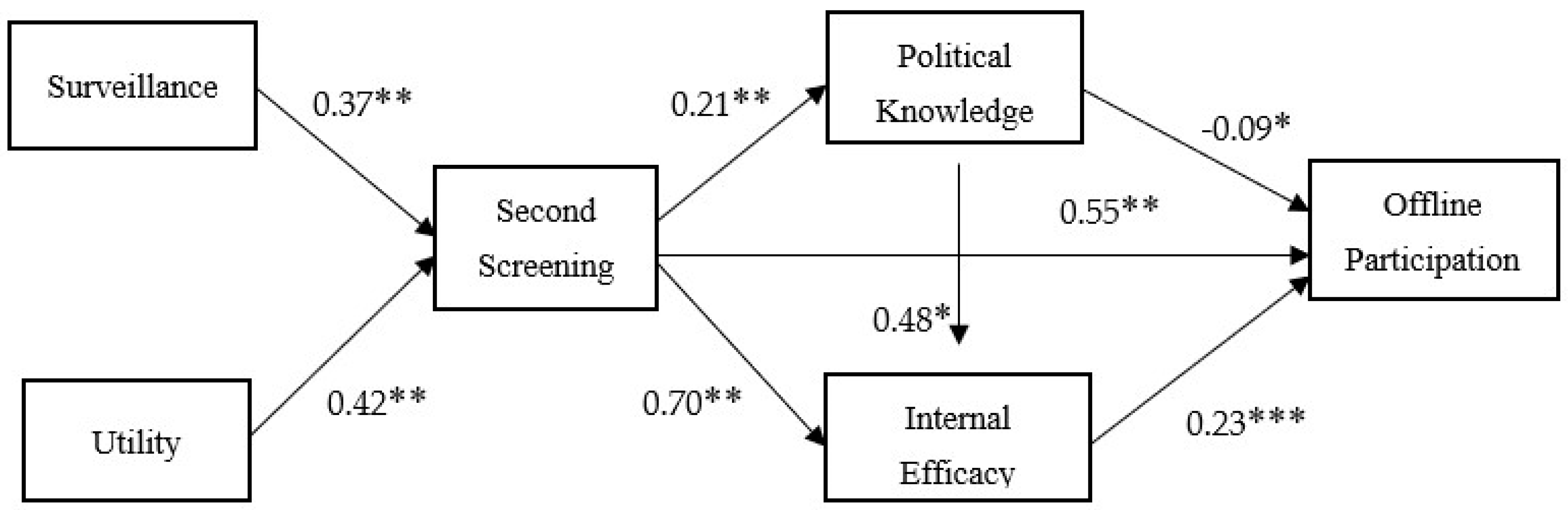 Journalmedia 04 00054 g002