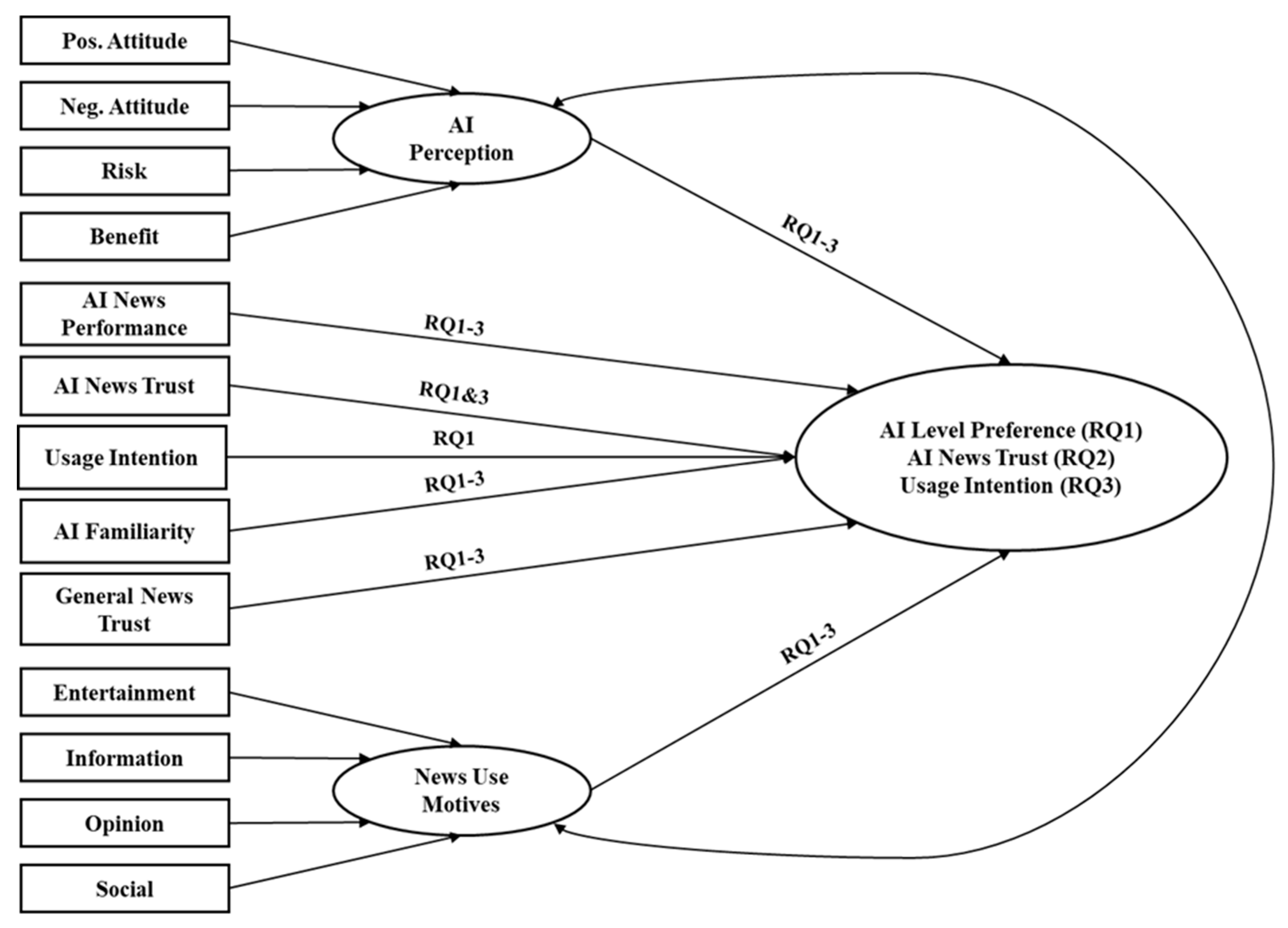 Journalmedia 04 00061 g001