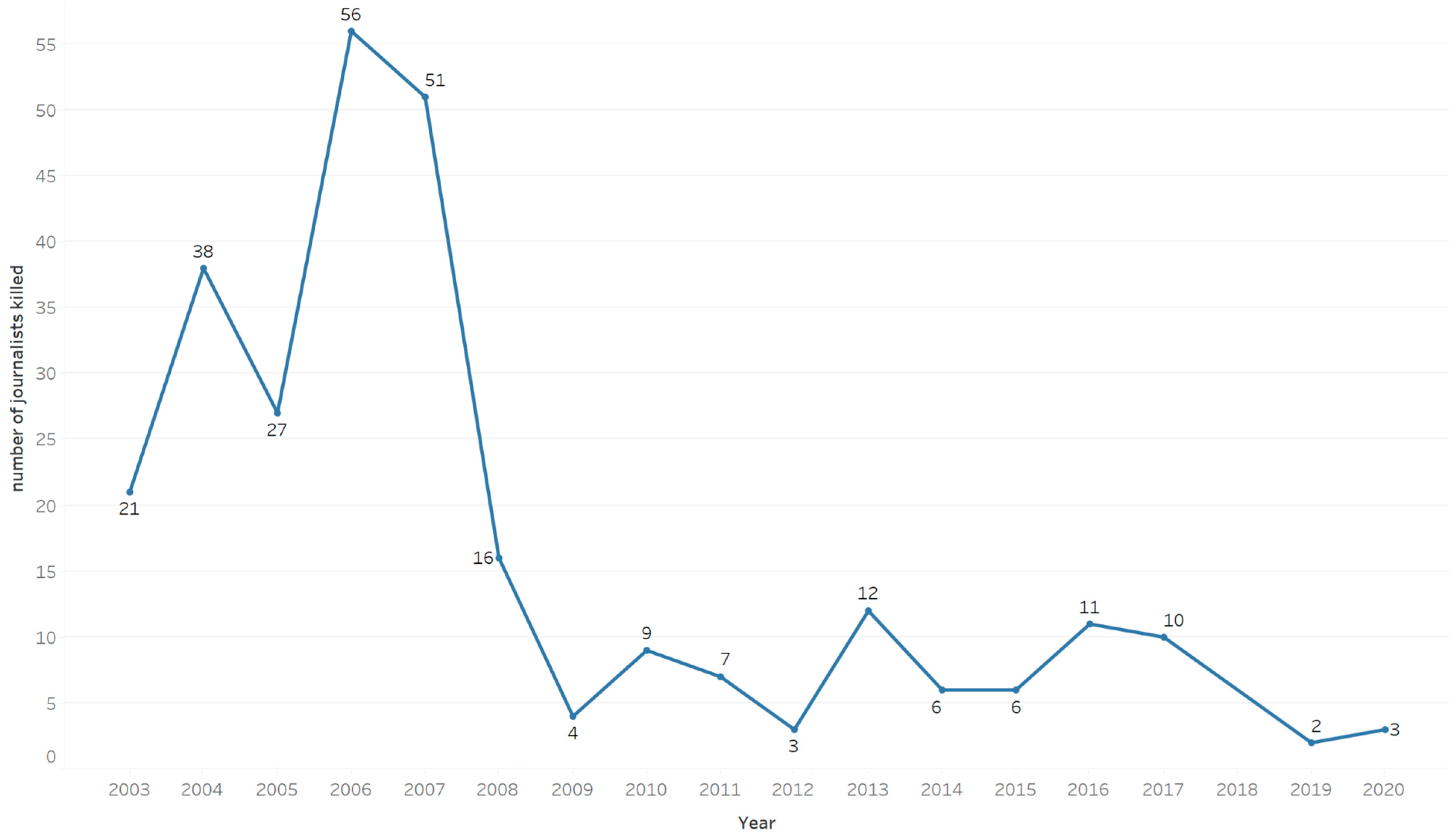 Journalmedia 04 00072 g001