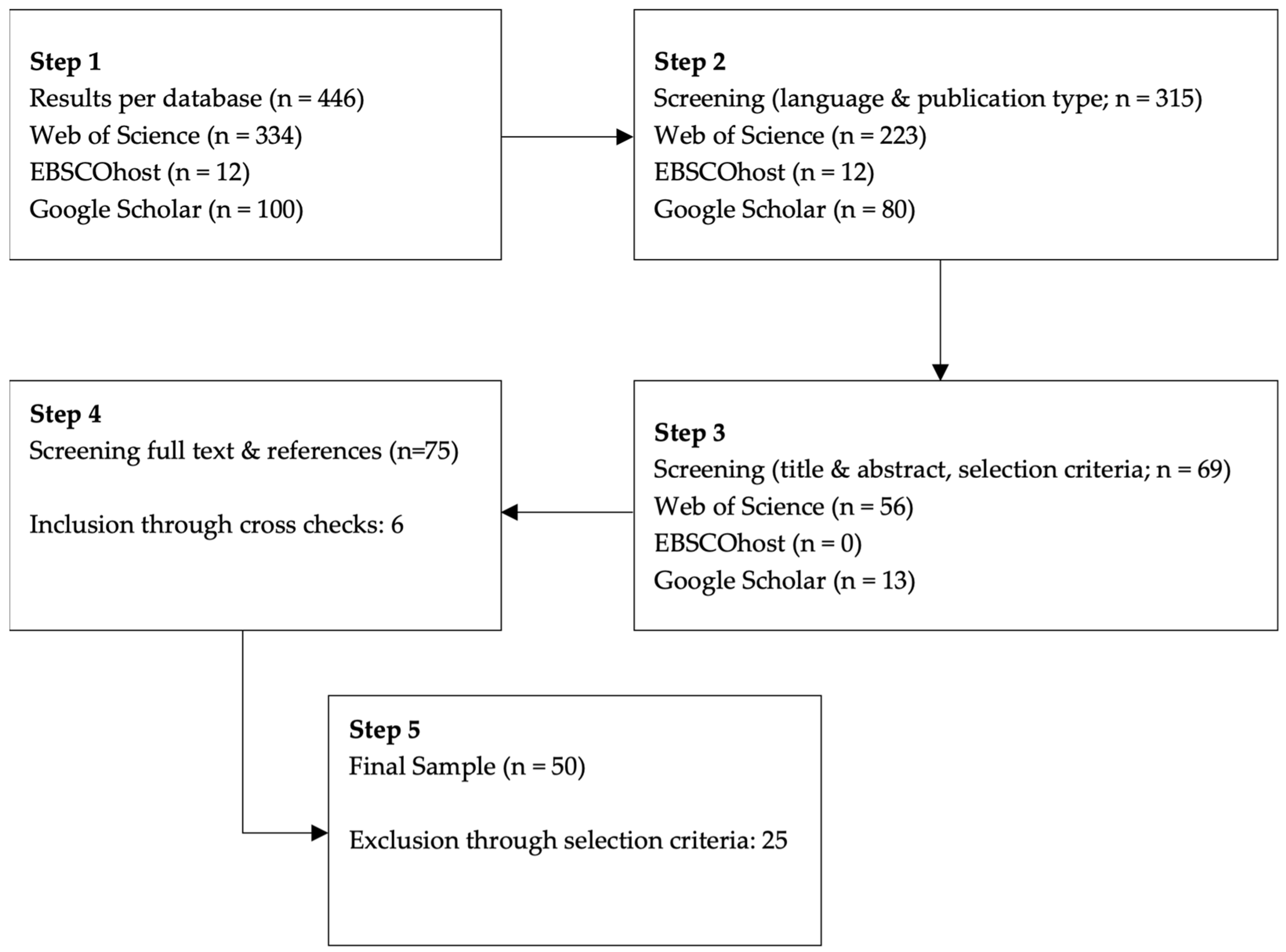 Journalmedia 05 00010 g001 Journalmedia 05 00010 g001