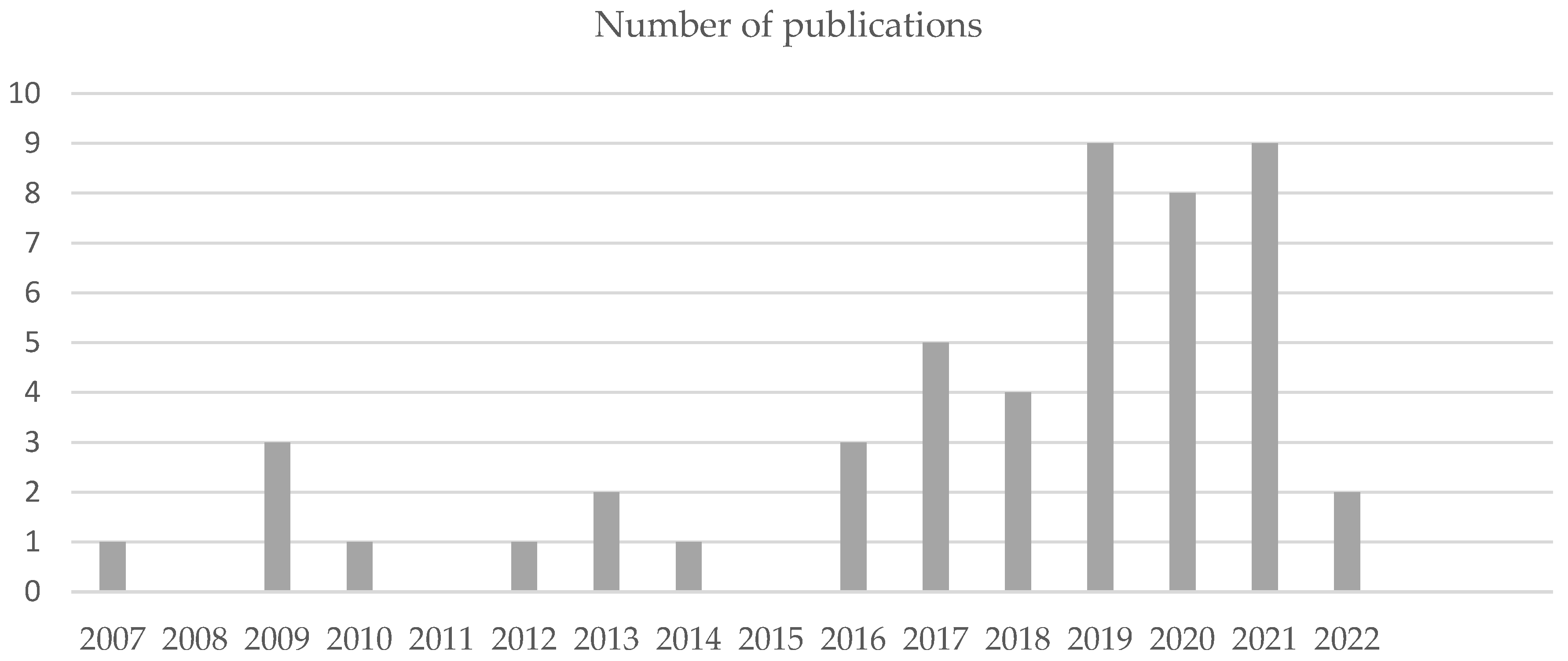 Journalmedia 05 00010 g002 Journalmedia 05 00010 g002