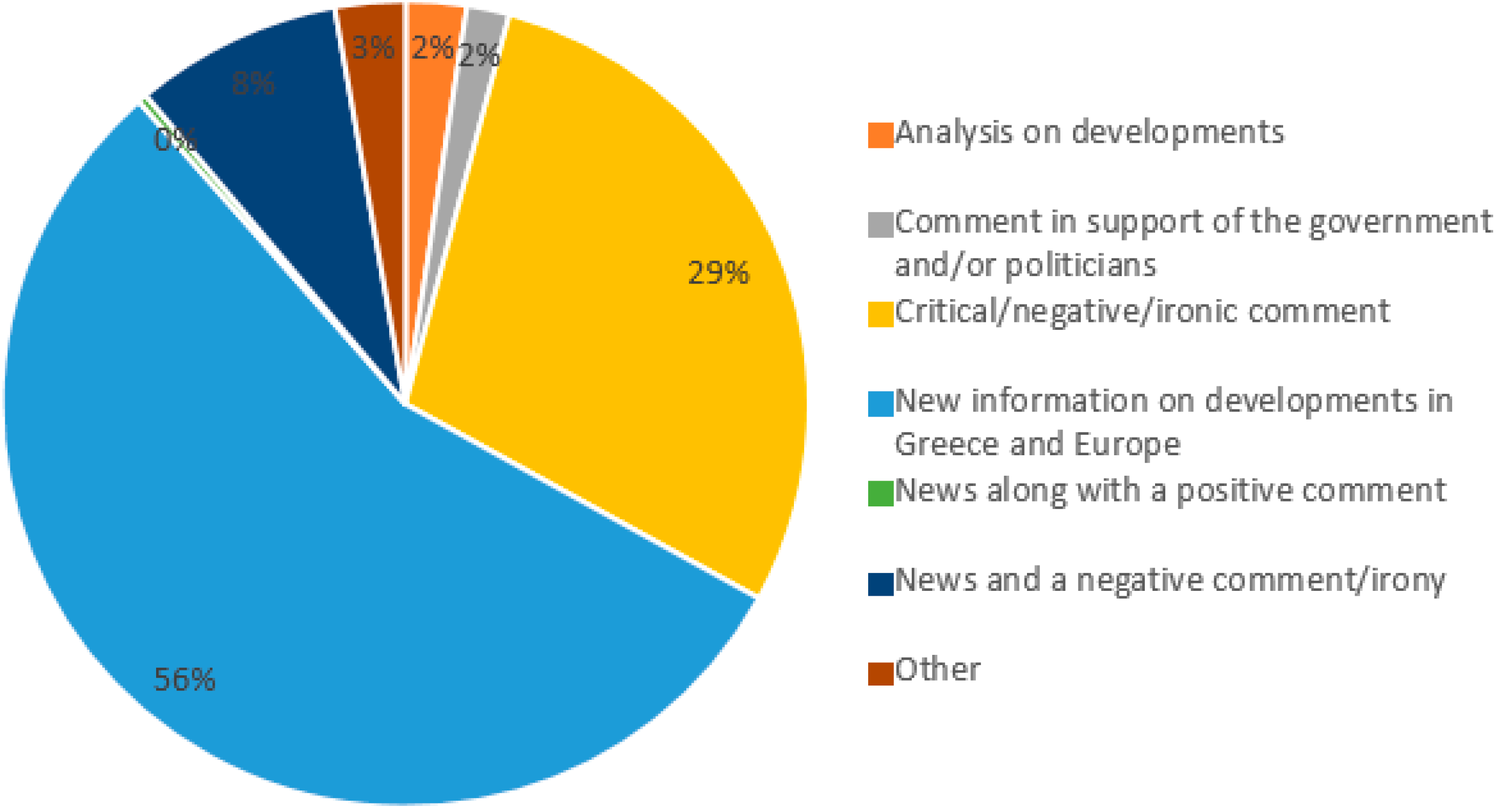 Journalmedia 05 00032 g003