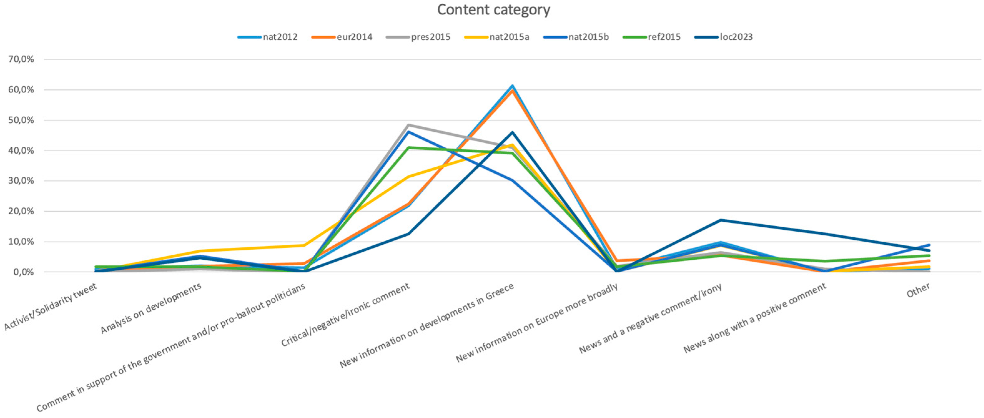 Journalmedia 05 00032 g004