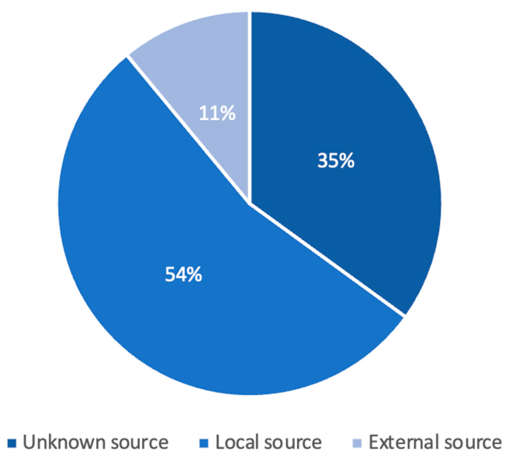 Journalmedia 05 00037 g002