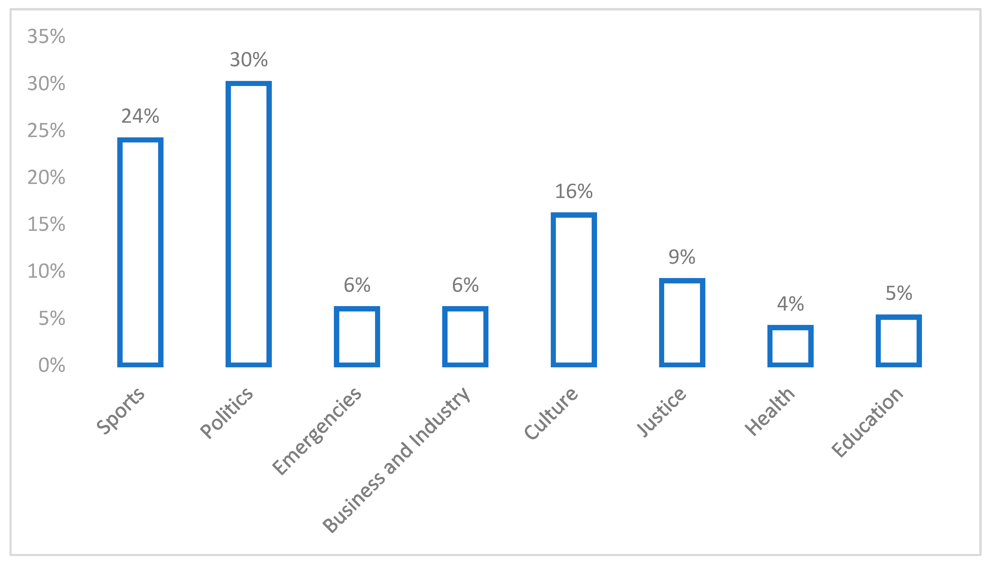 Journalmedia 05 00037 g003