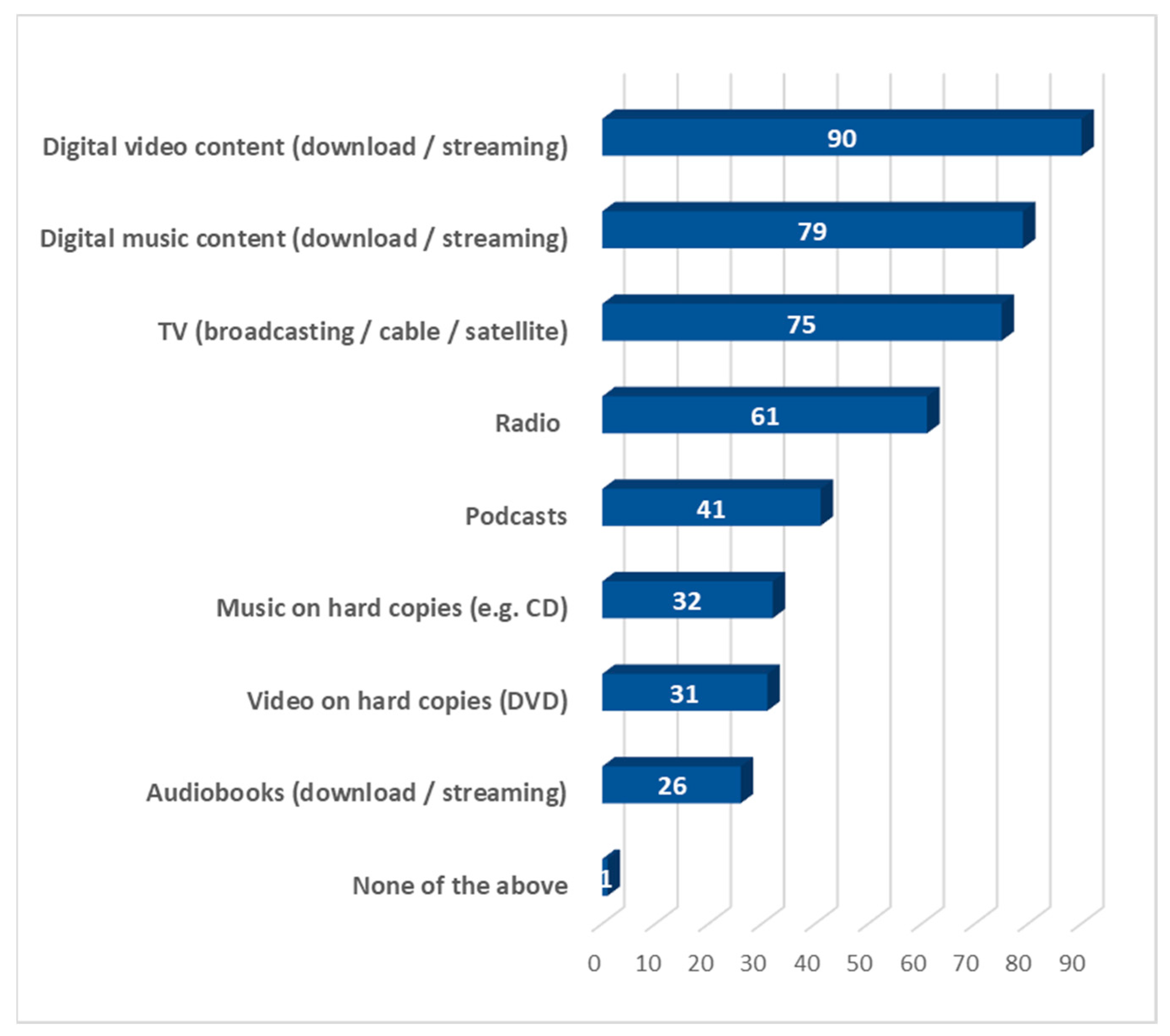 Journalmedia 05 00043 g002