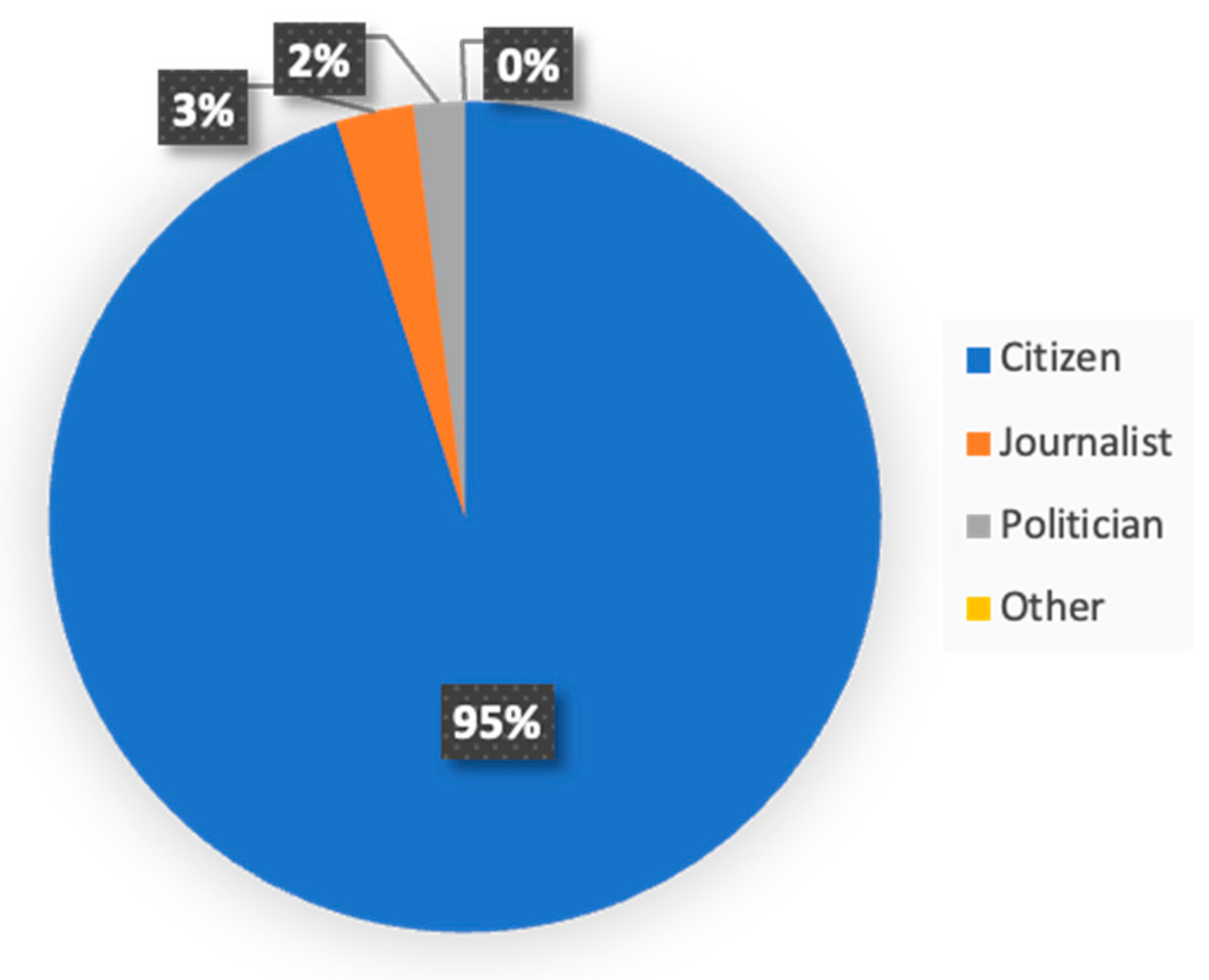 Journalmedia 05 00052 g001
