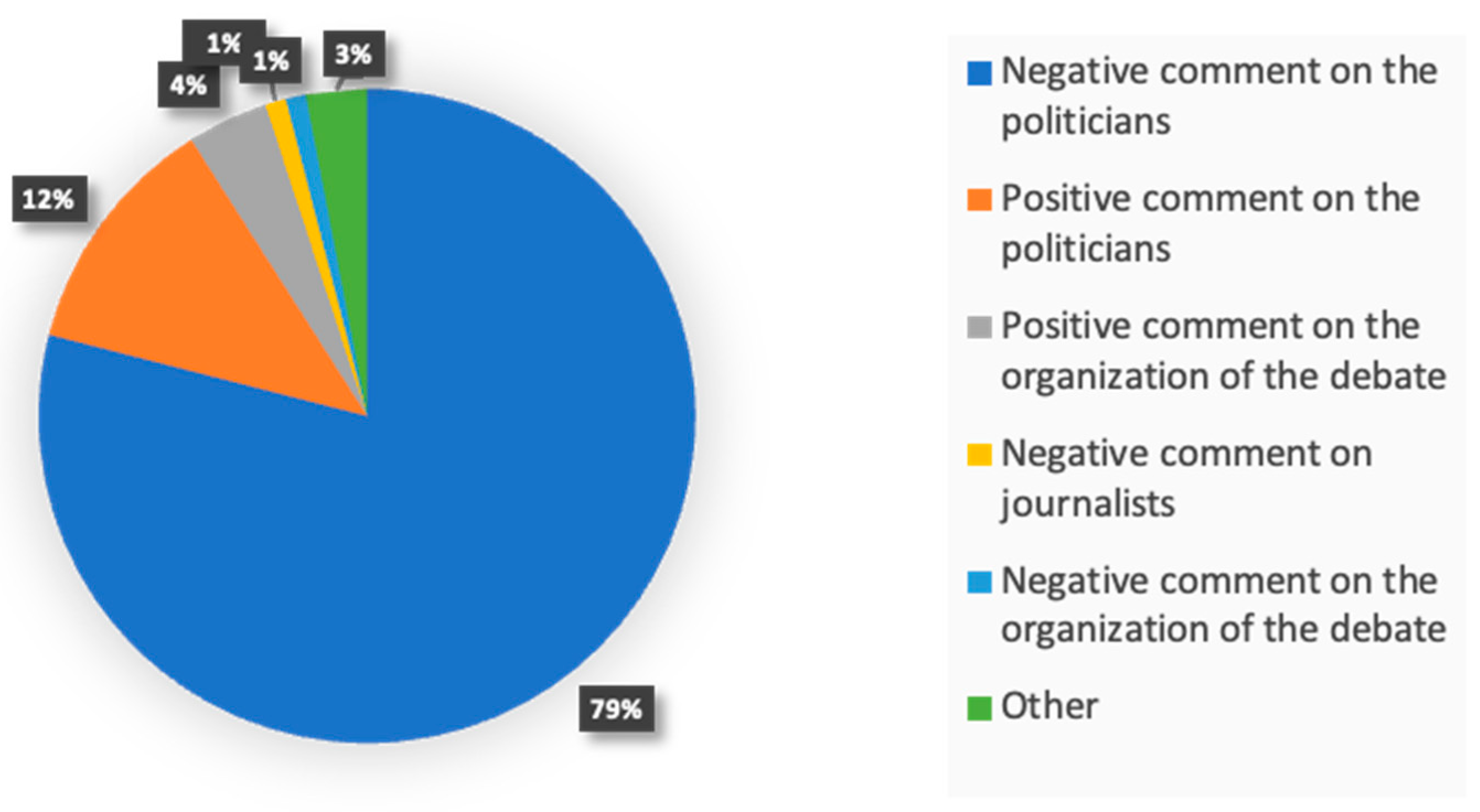 Journalmedia 05 00052 g002