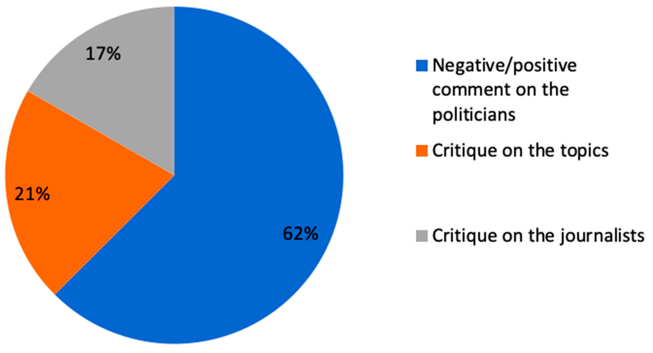 Journalmedia 05 00052 g004