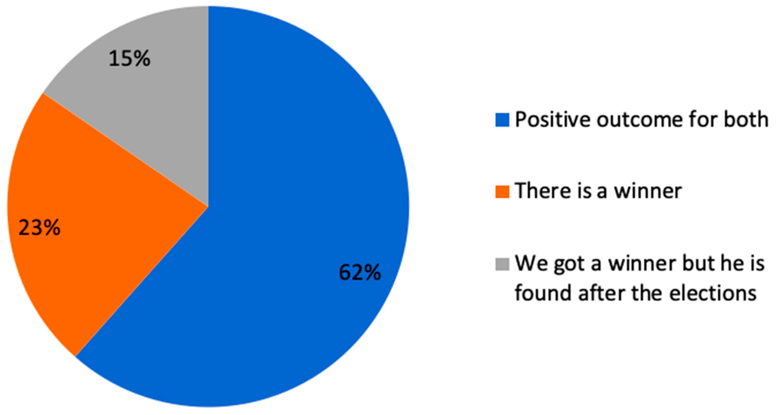 Journalmedia 05 00052 g007