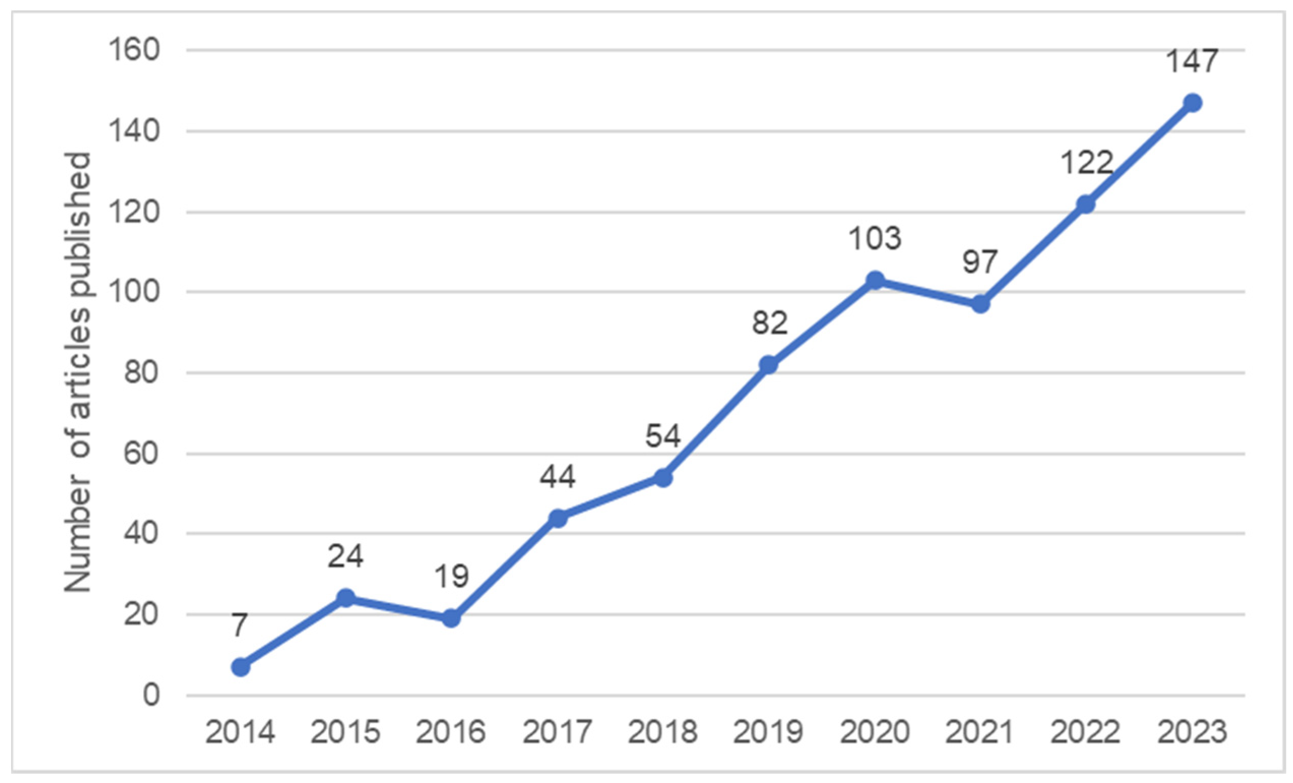Journalmedia 05 00056 g001