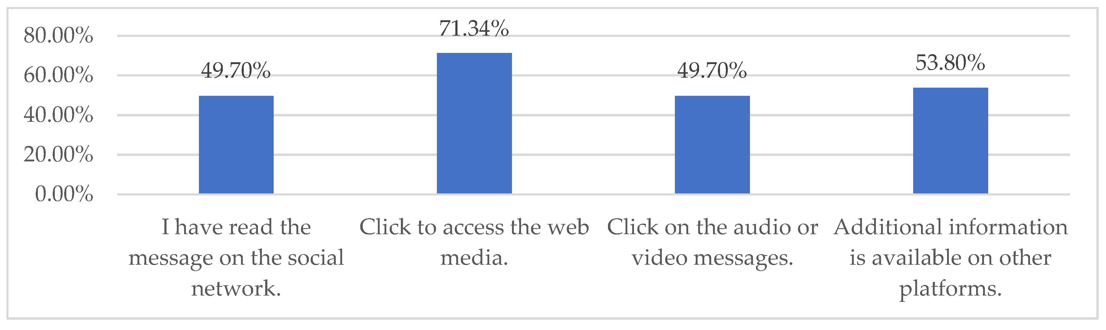 Journalmedia 05 00058 g002
