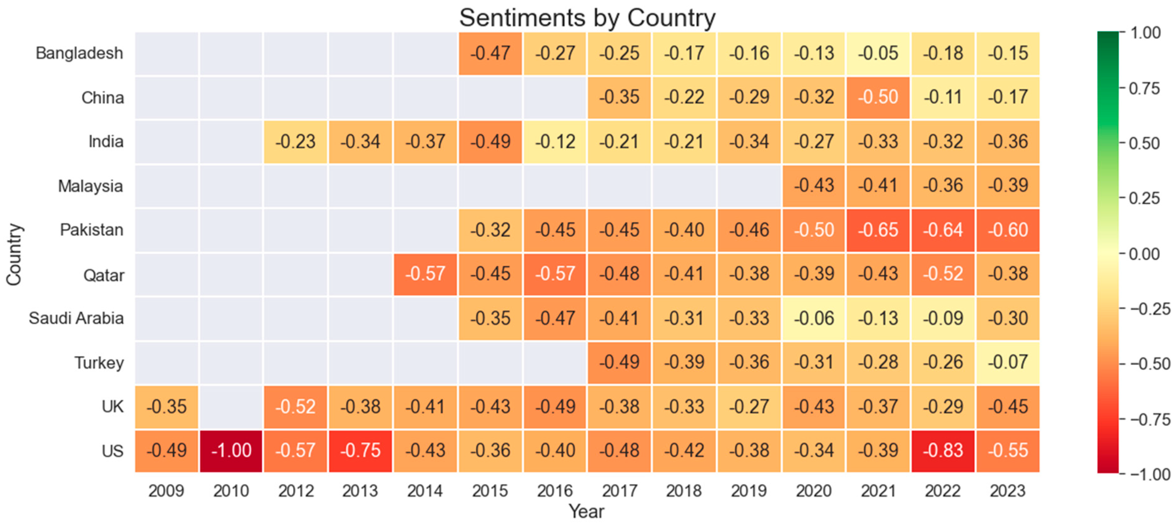 Journalmedia 05 00070 g002