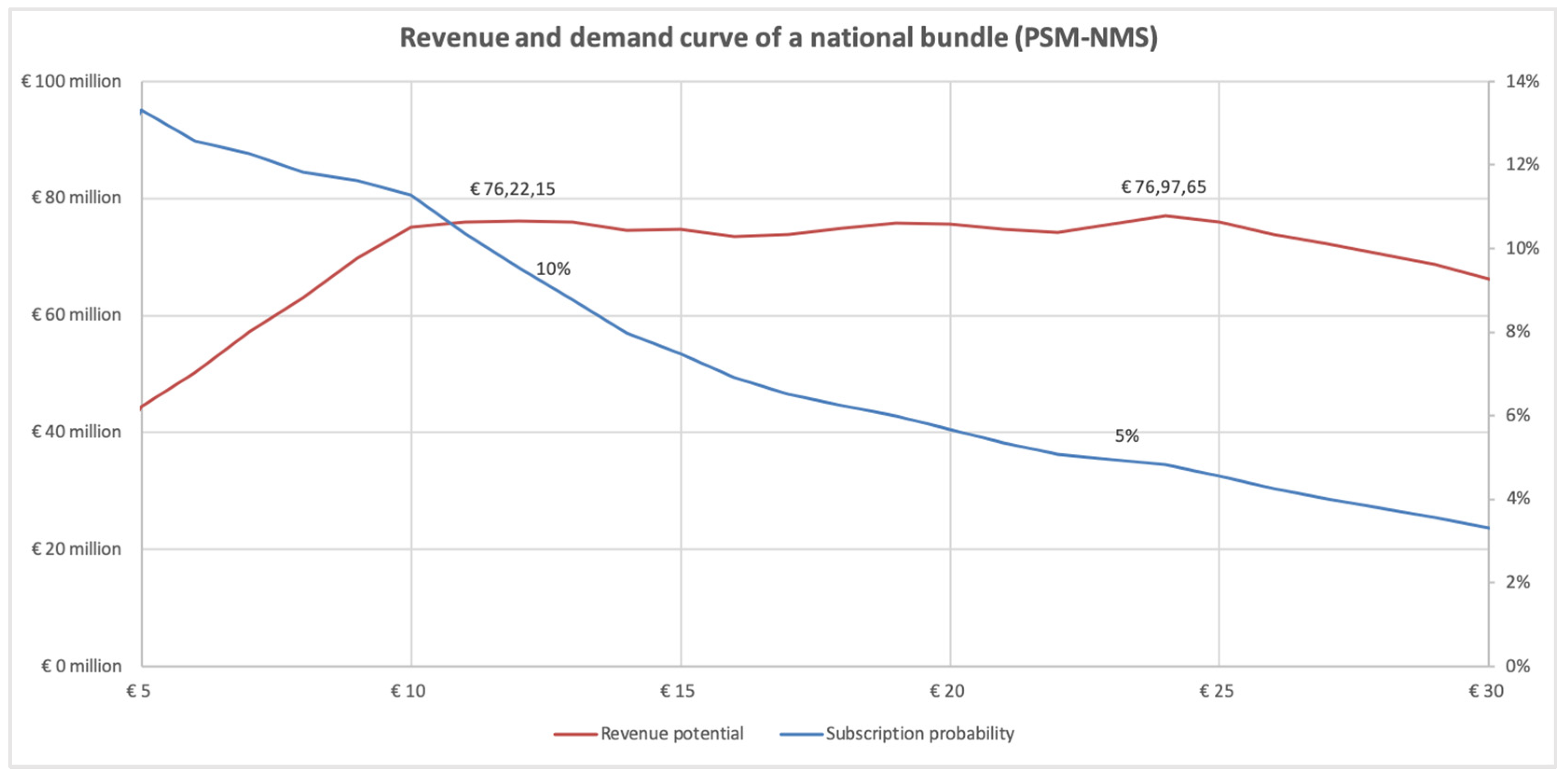 Journalmedia 05 00081 g003