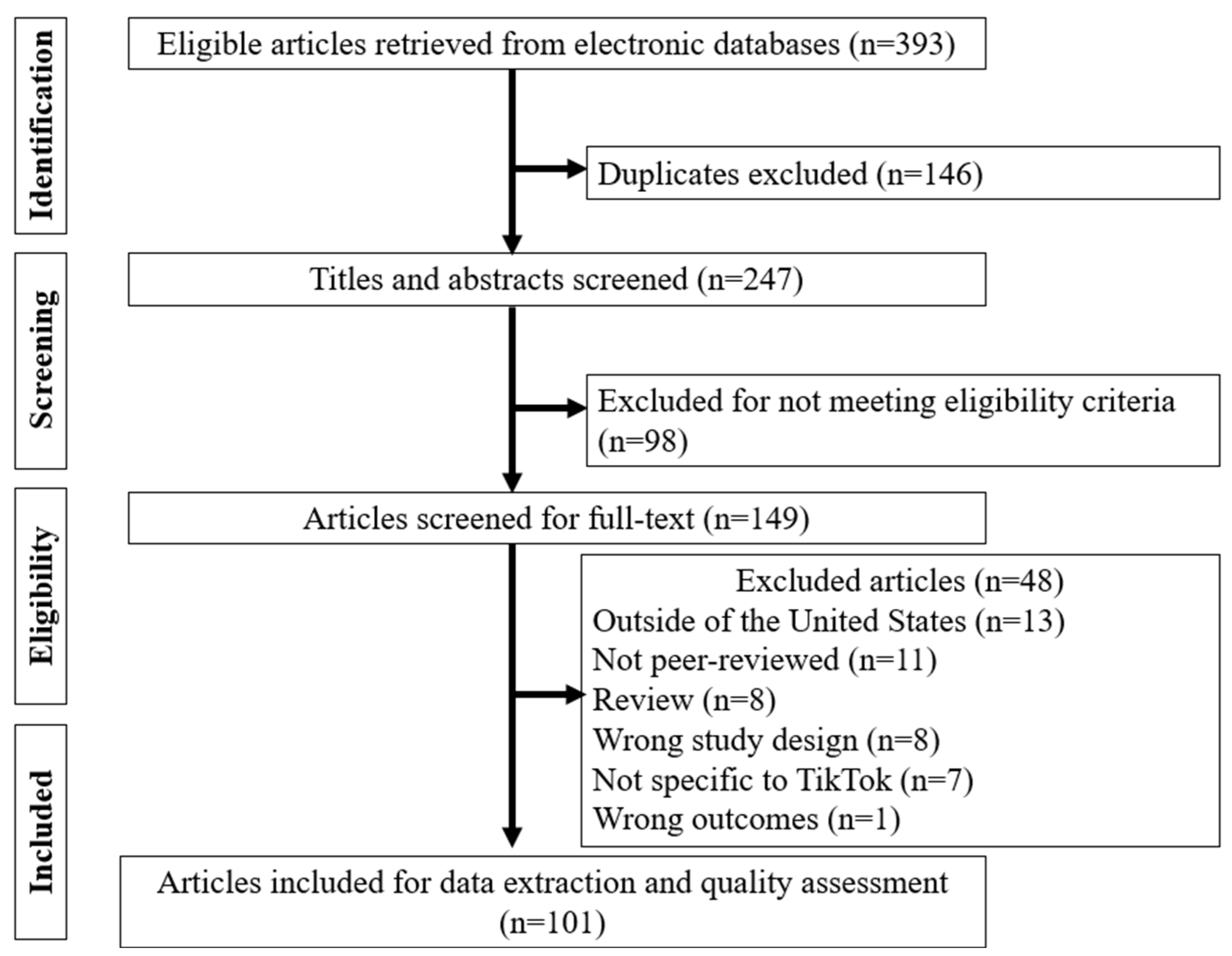 Journalmedia 05 00088 g001