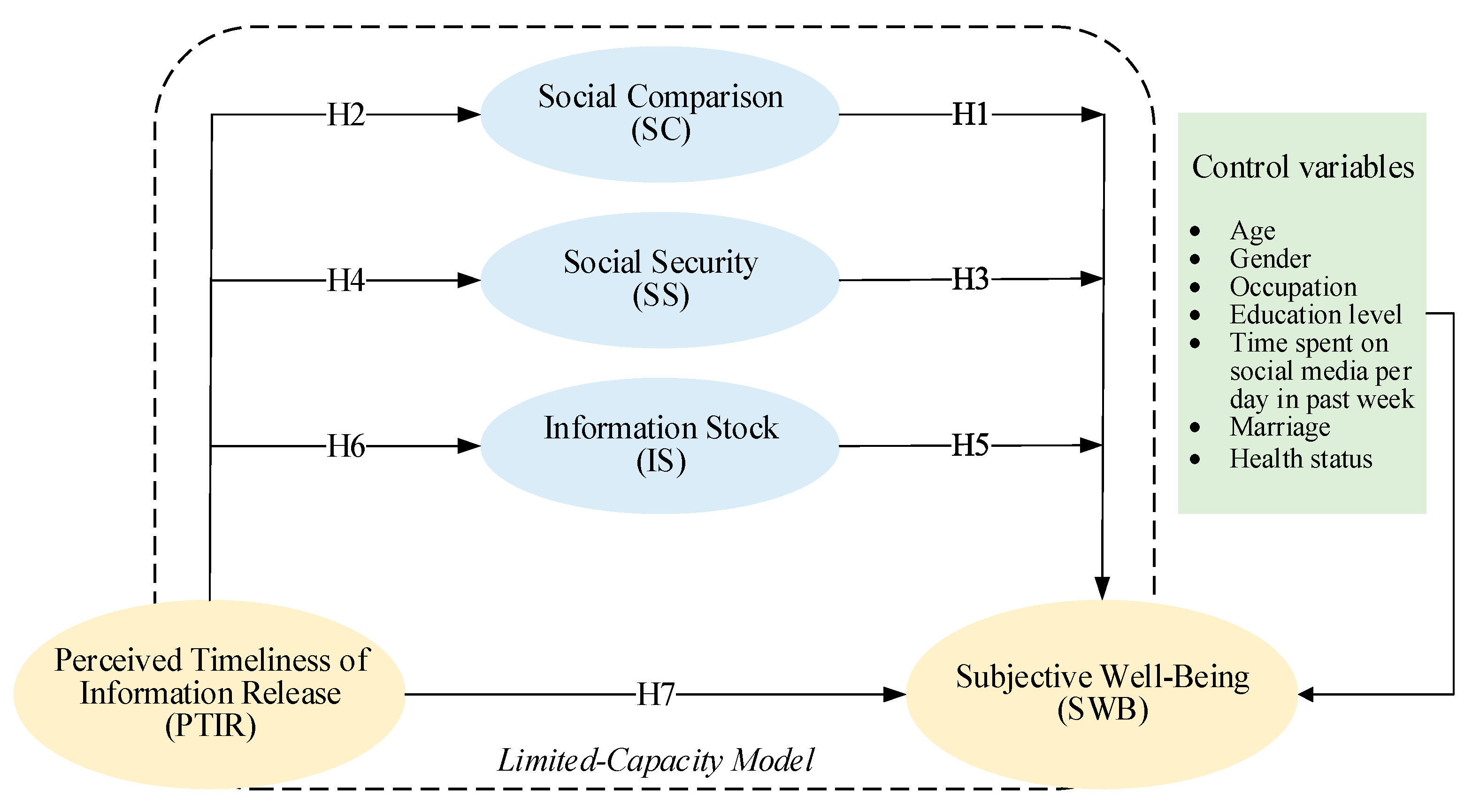 Journalmedia 05 00089 g001