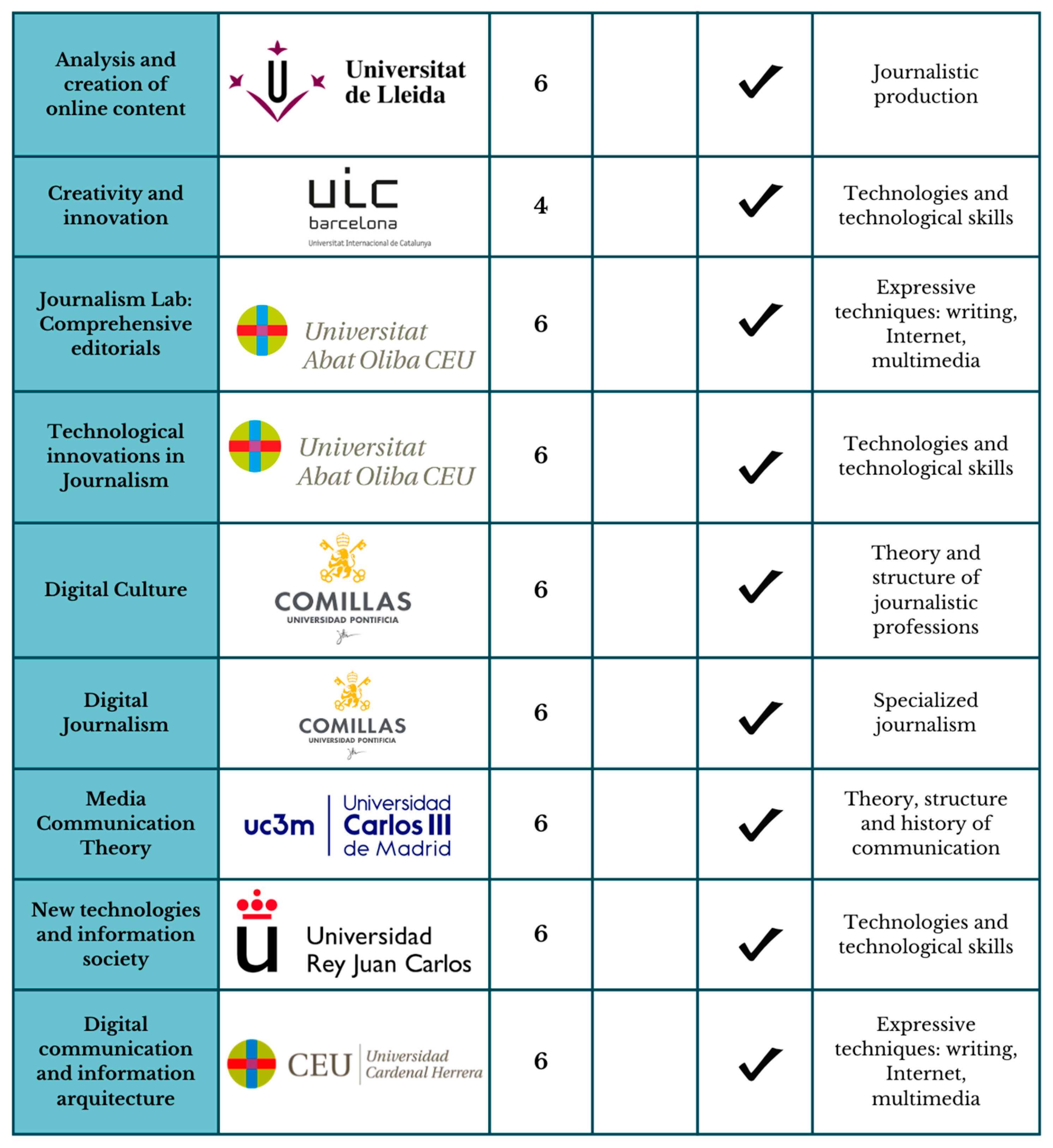 Journalmedia 05 00100 g002b