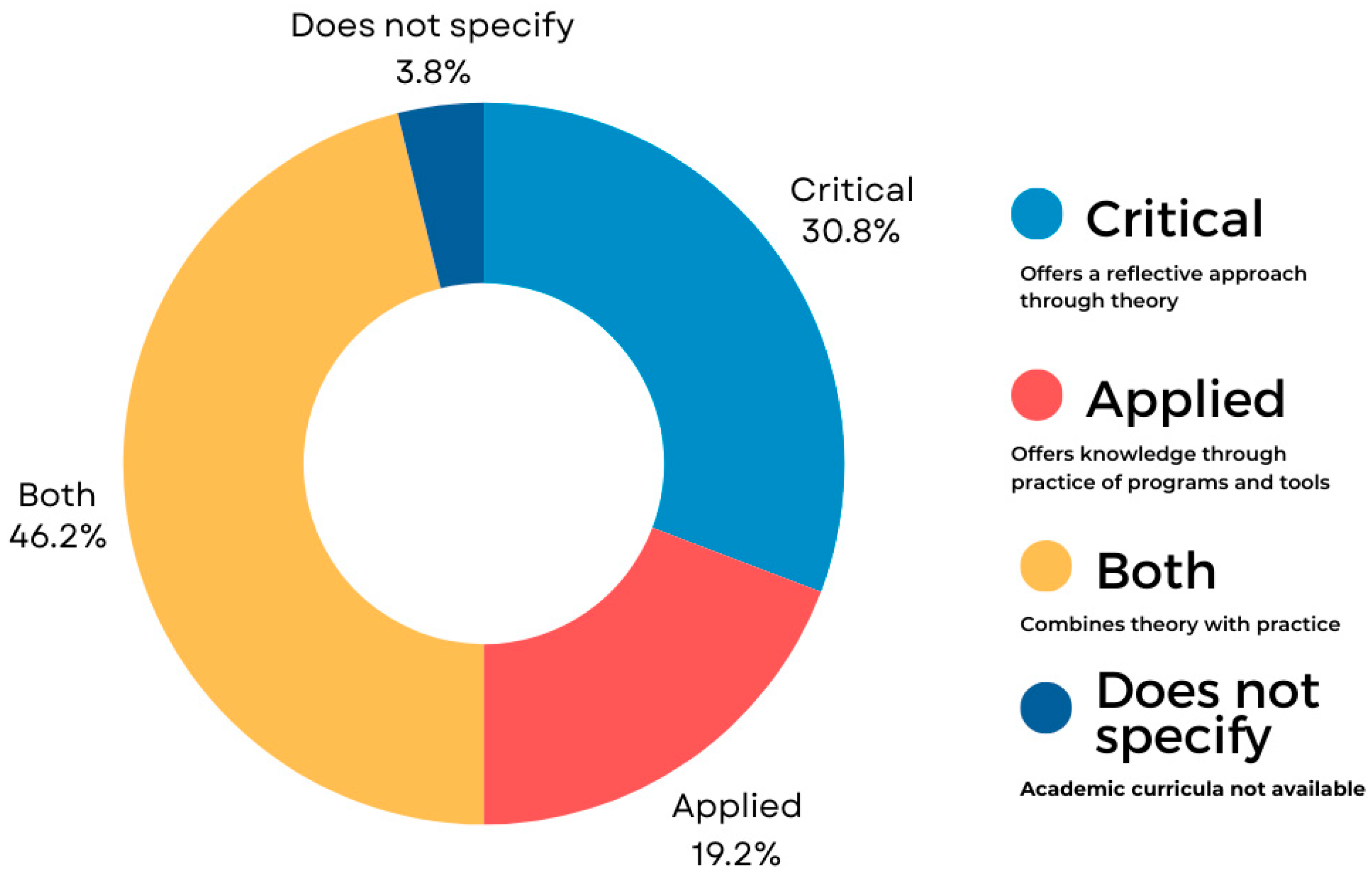 Journalmedia 05 00100 g003