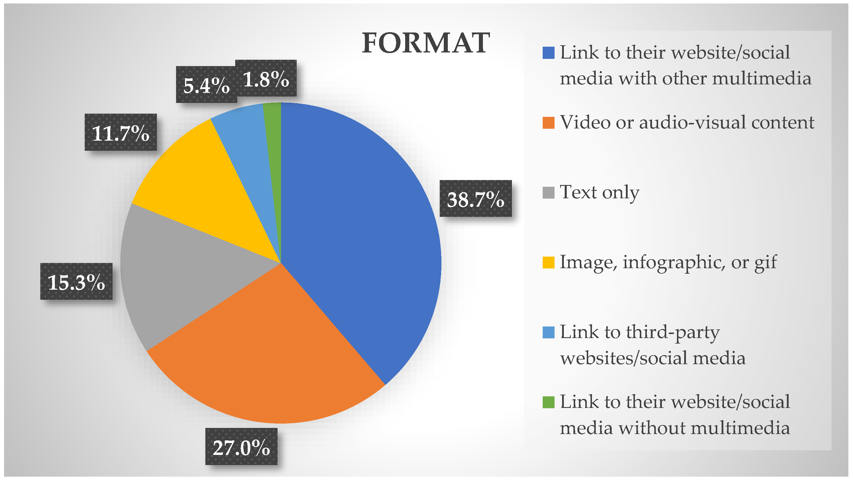 Journalmedia 05 00102 g004