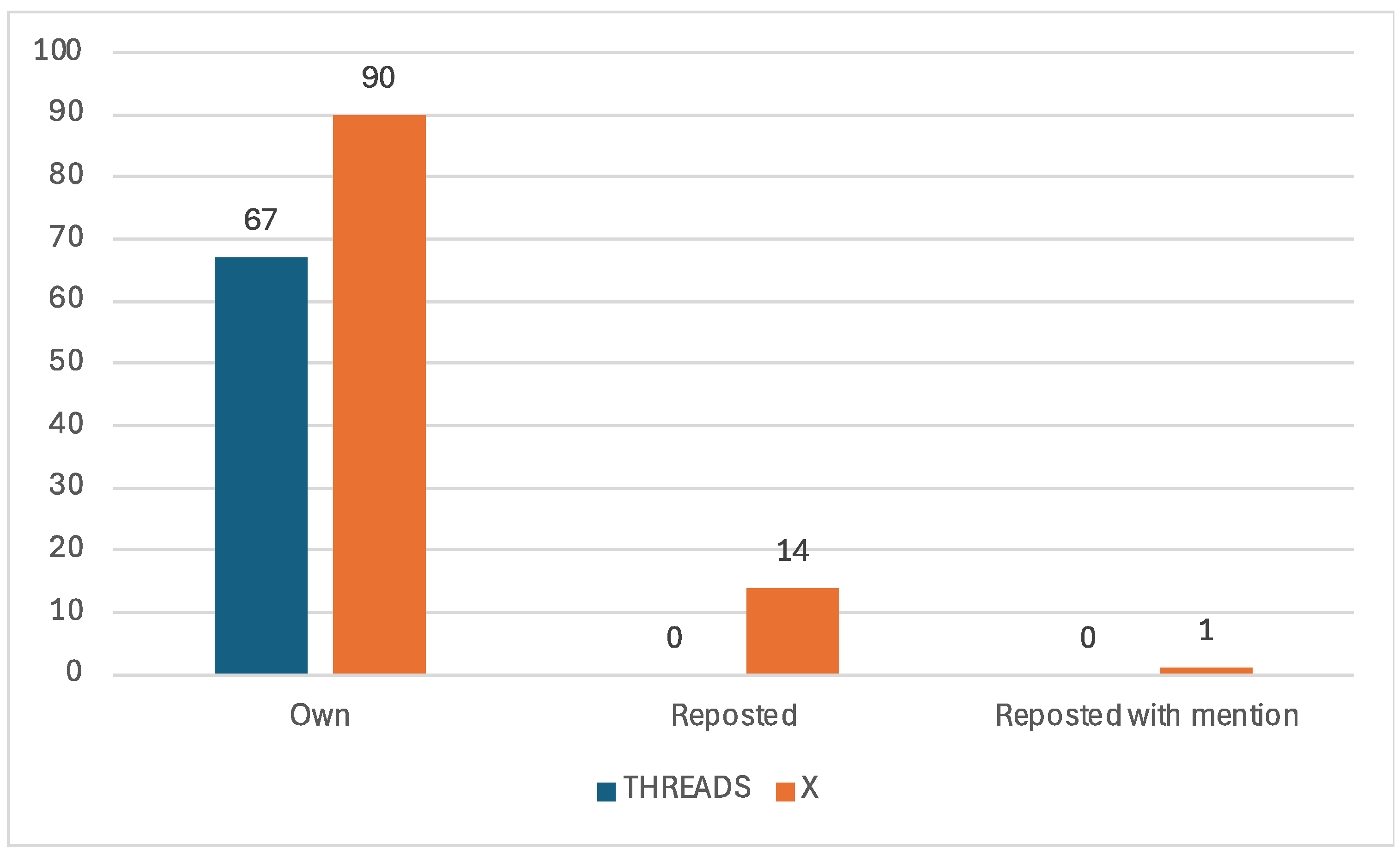 Journalmedia 06 00042 g003