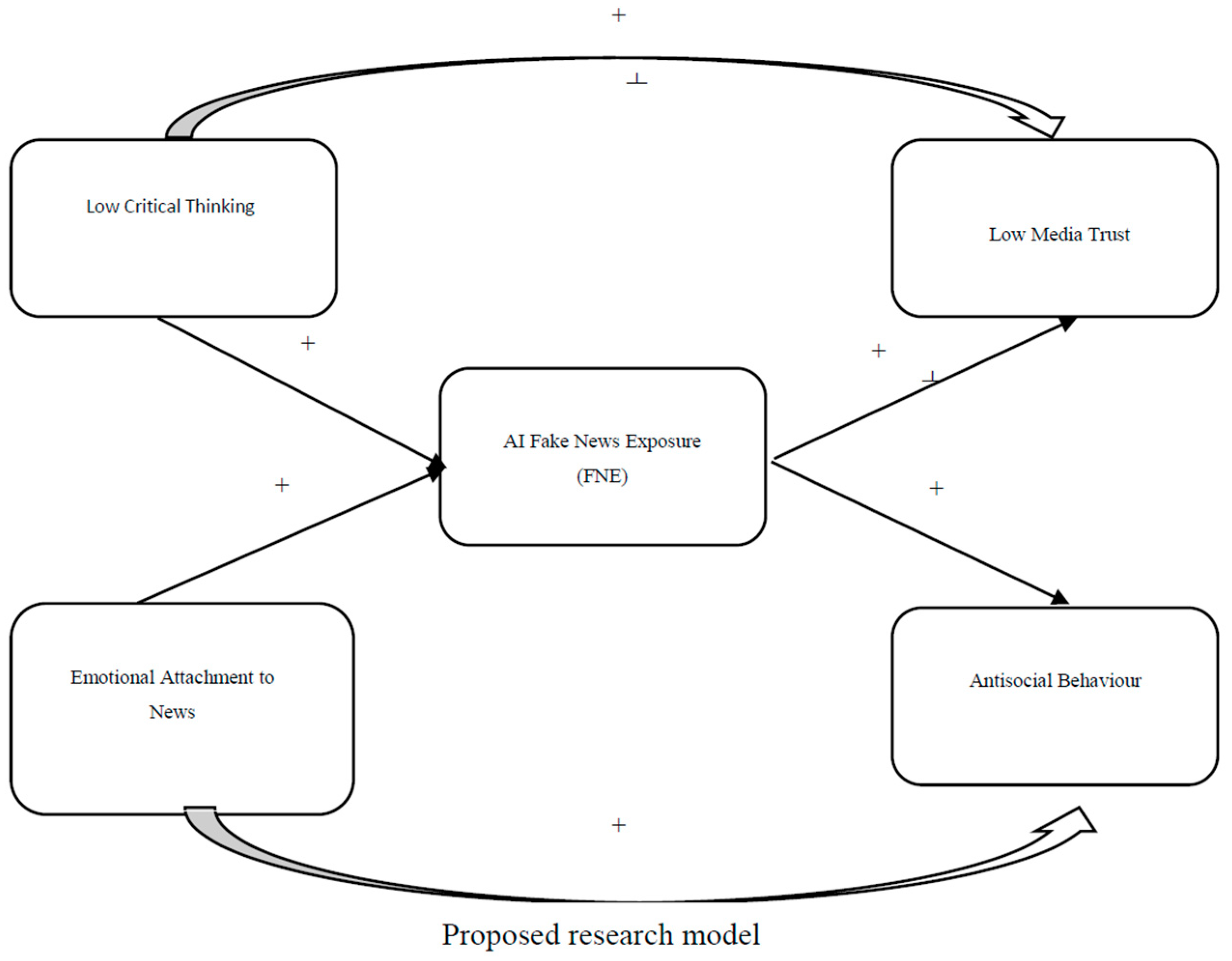 Journalmedia 06 00053 g001