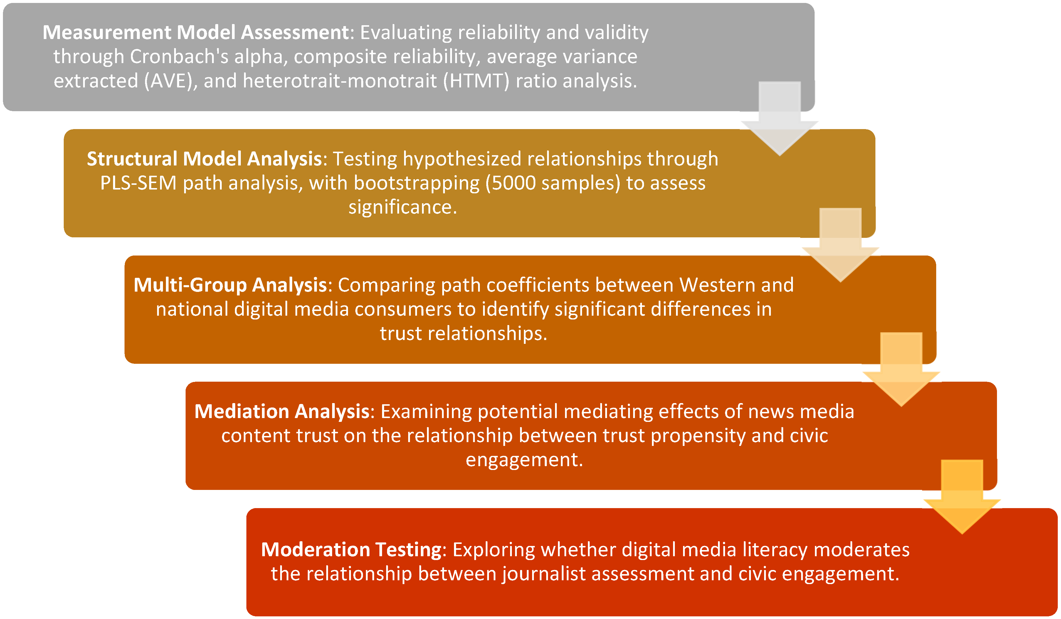 Journalmedia 06 00061 g001