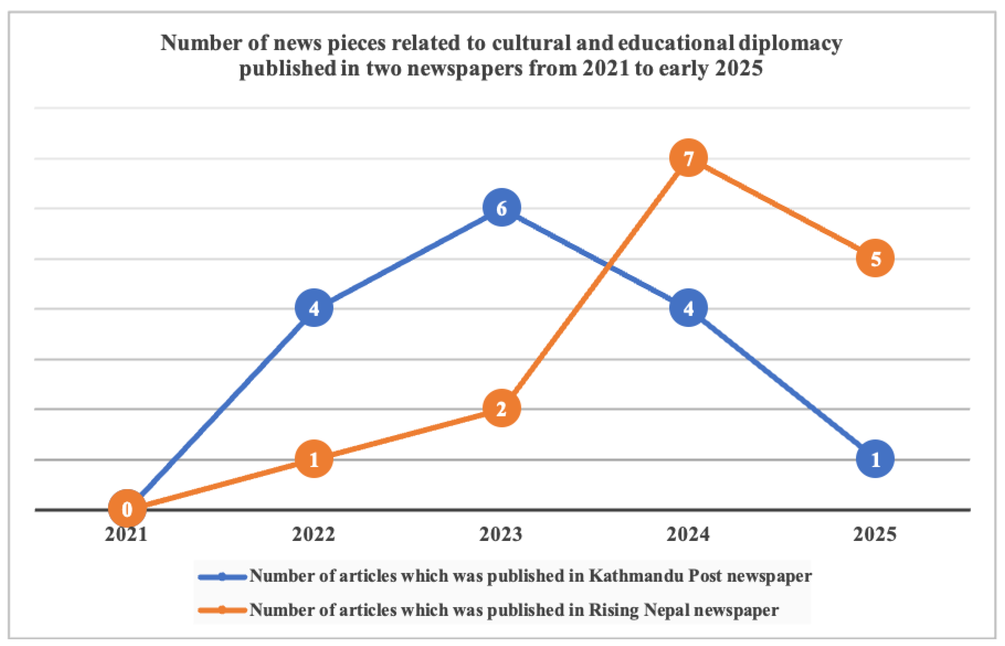 Journalmedia 06 00088 g001