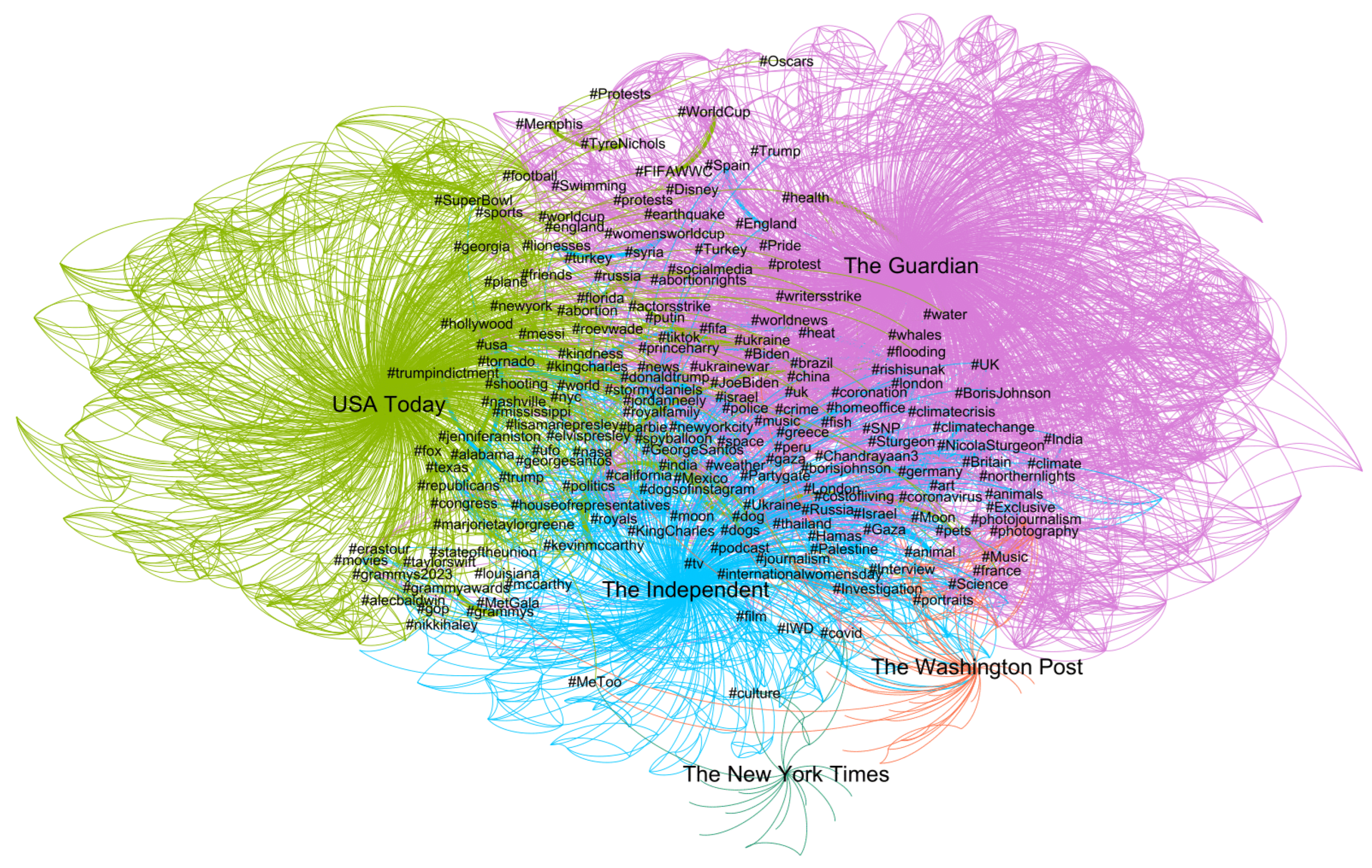 Journalmedia 06 00089 g004