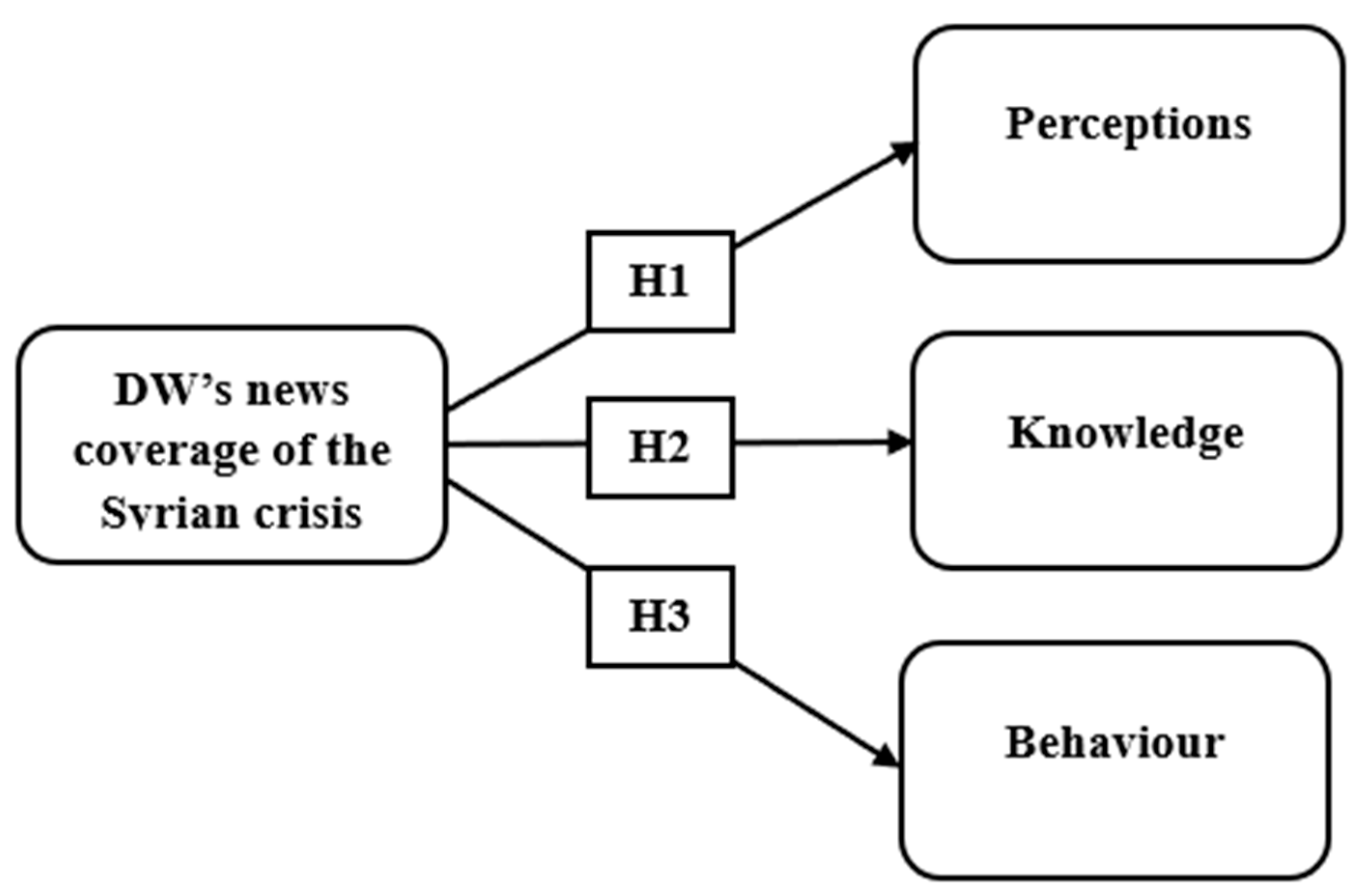 Journalmedia 06 00092 g001