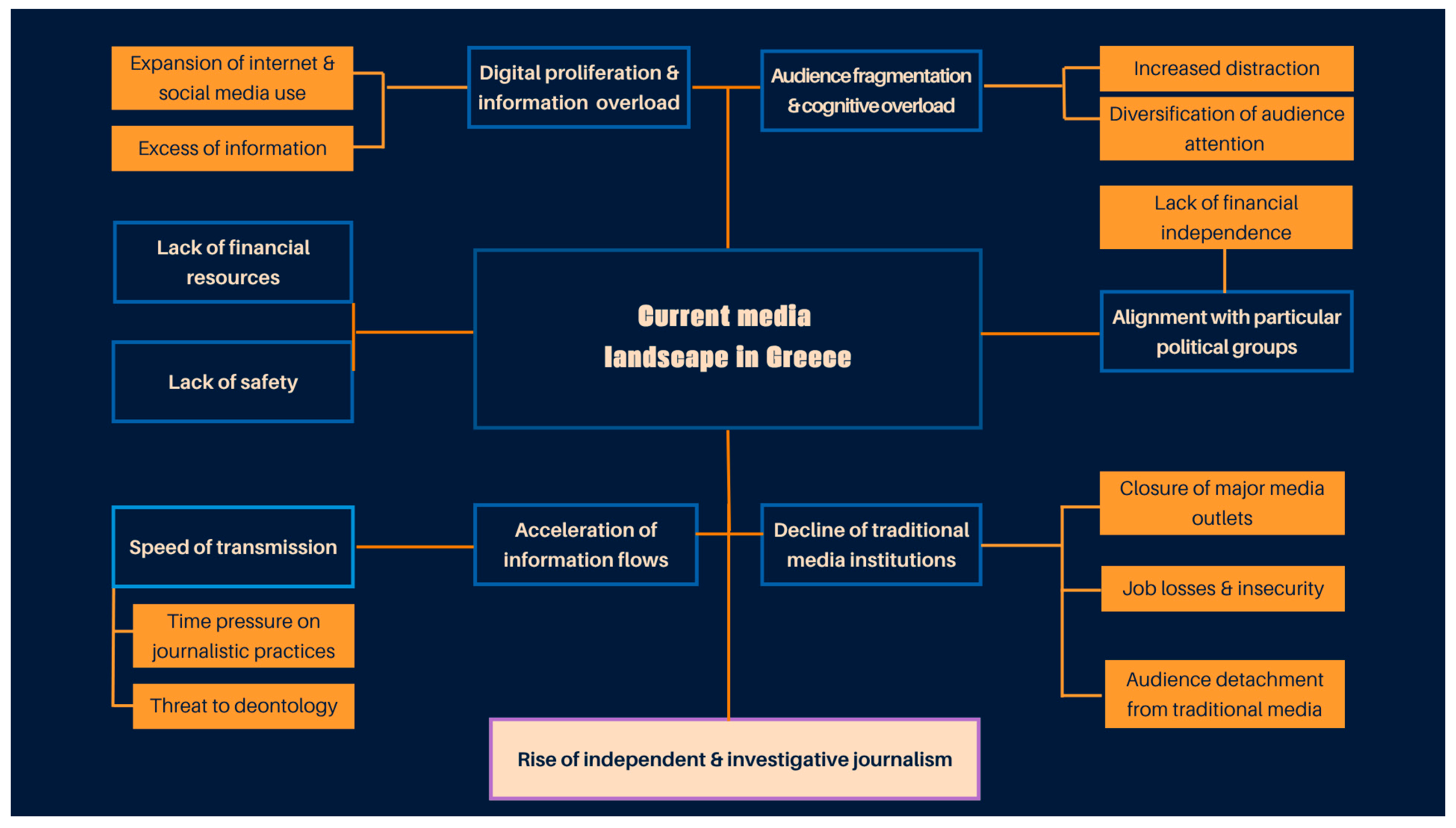 Journalmedia 06 00098 g001