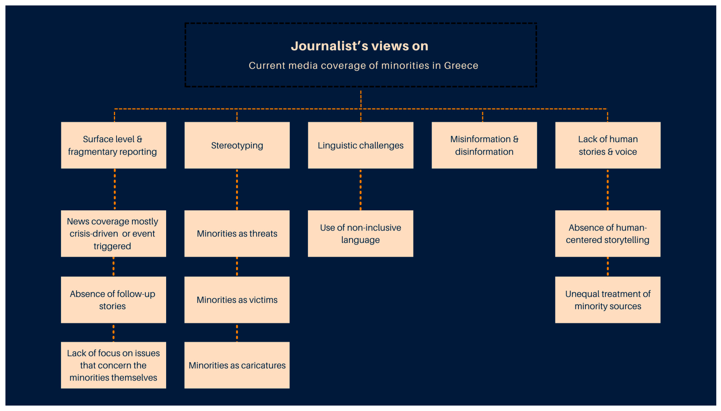 Journalmedia 06 00098 g002