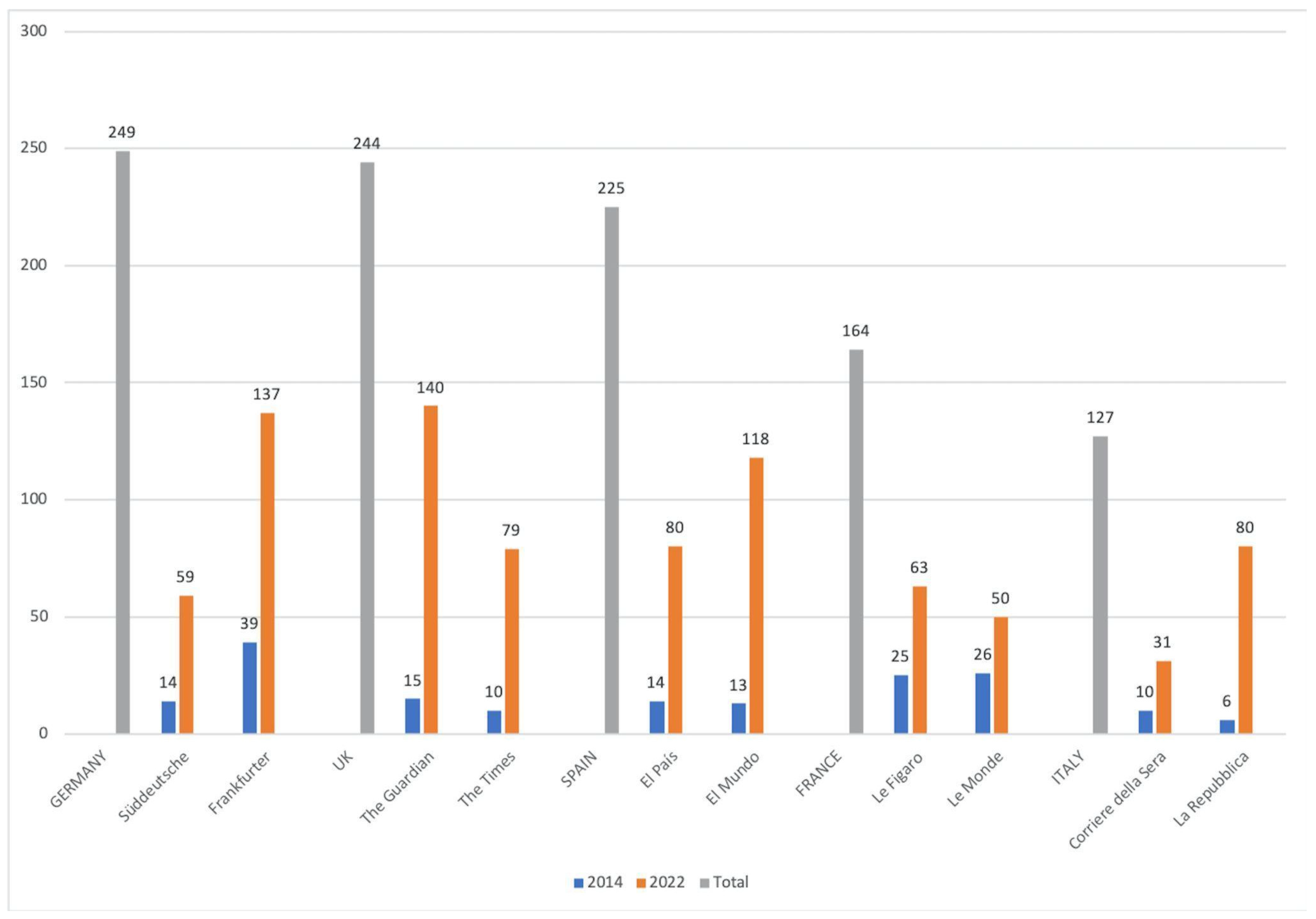 Journalmedia 06 00099 g001