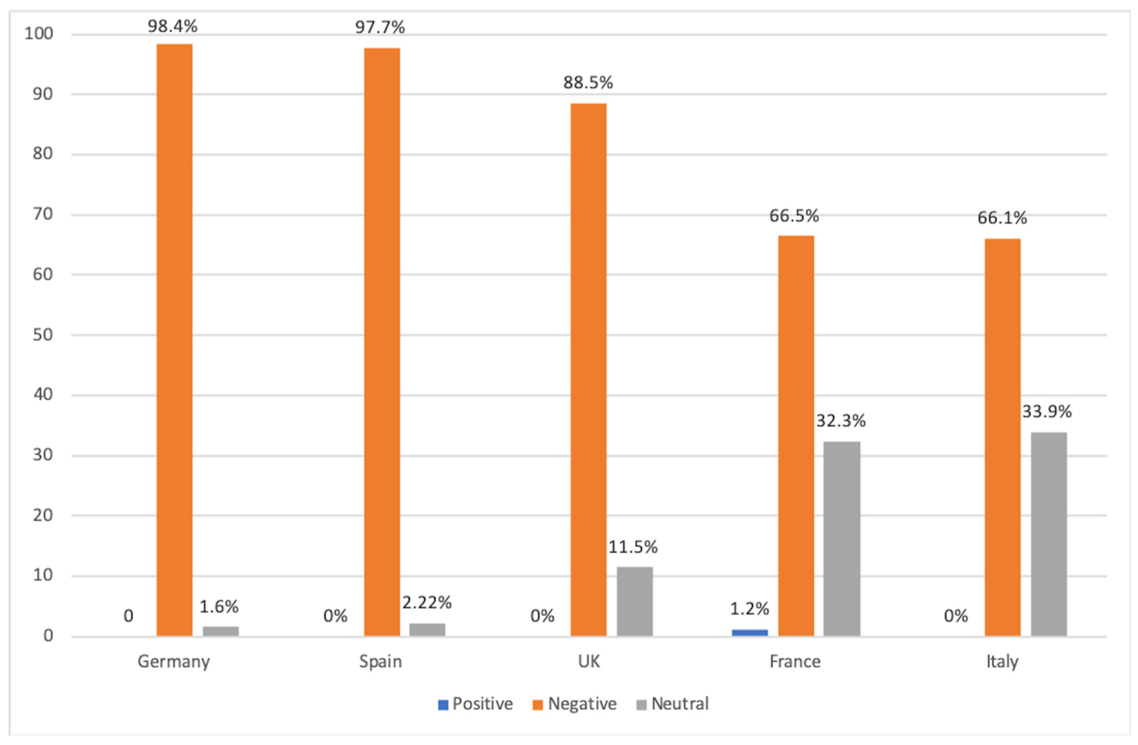 Journalmedia 06 00099 g003