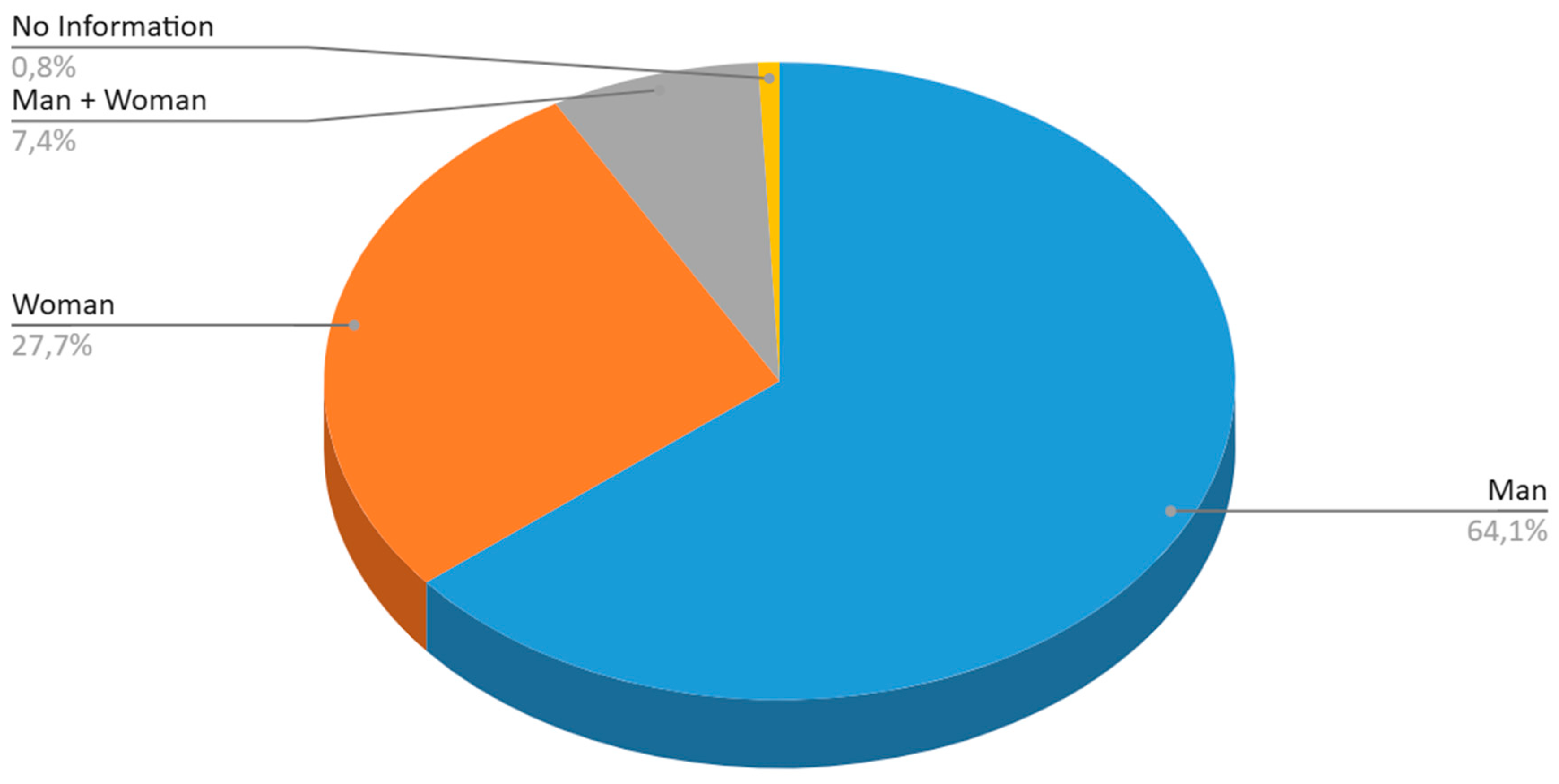 Journalmedia 06 00106 g001