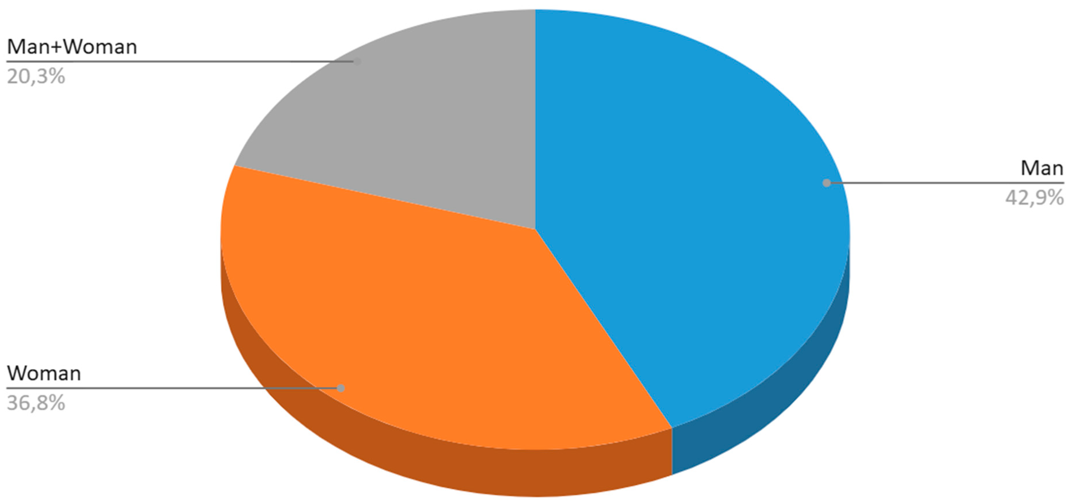 Journalmedia 06 00106 g003